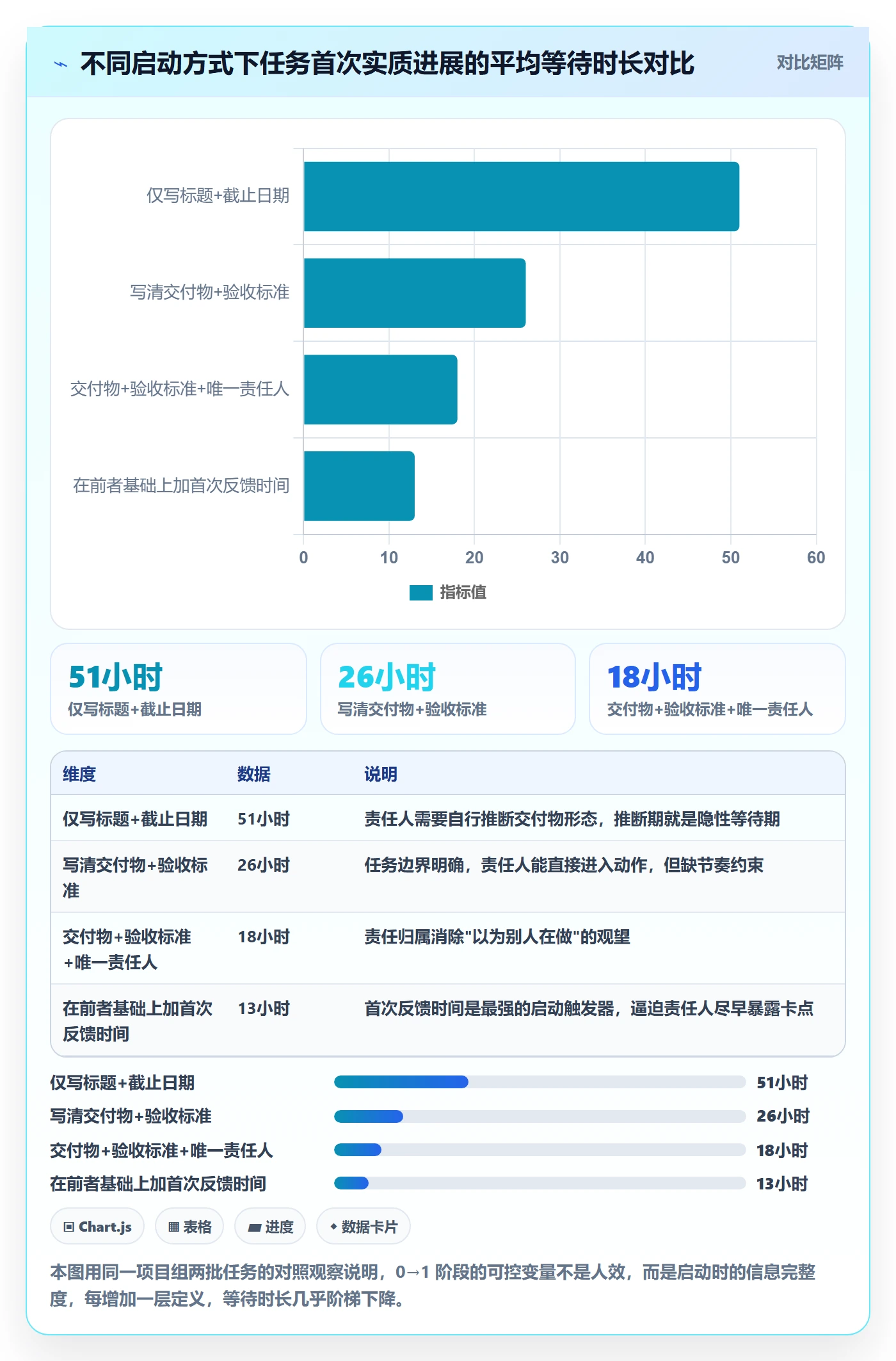 开始怎么做？项目经理协同管理：任务执行从0到1