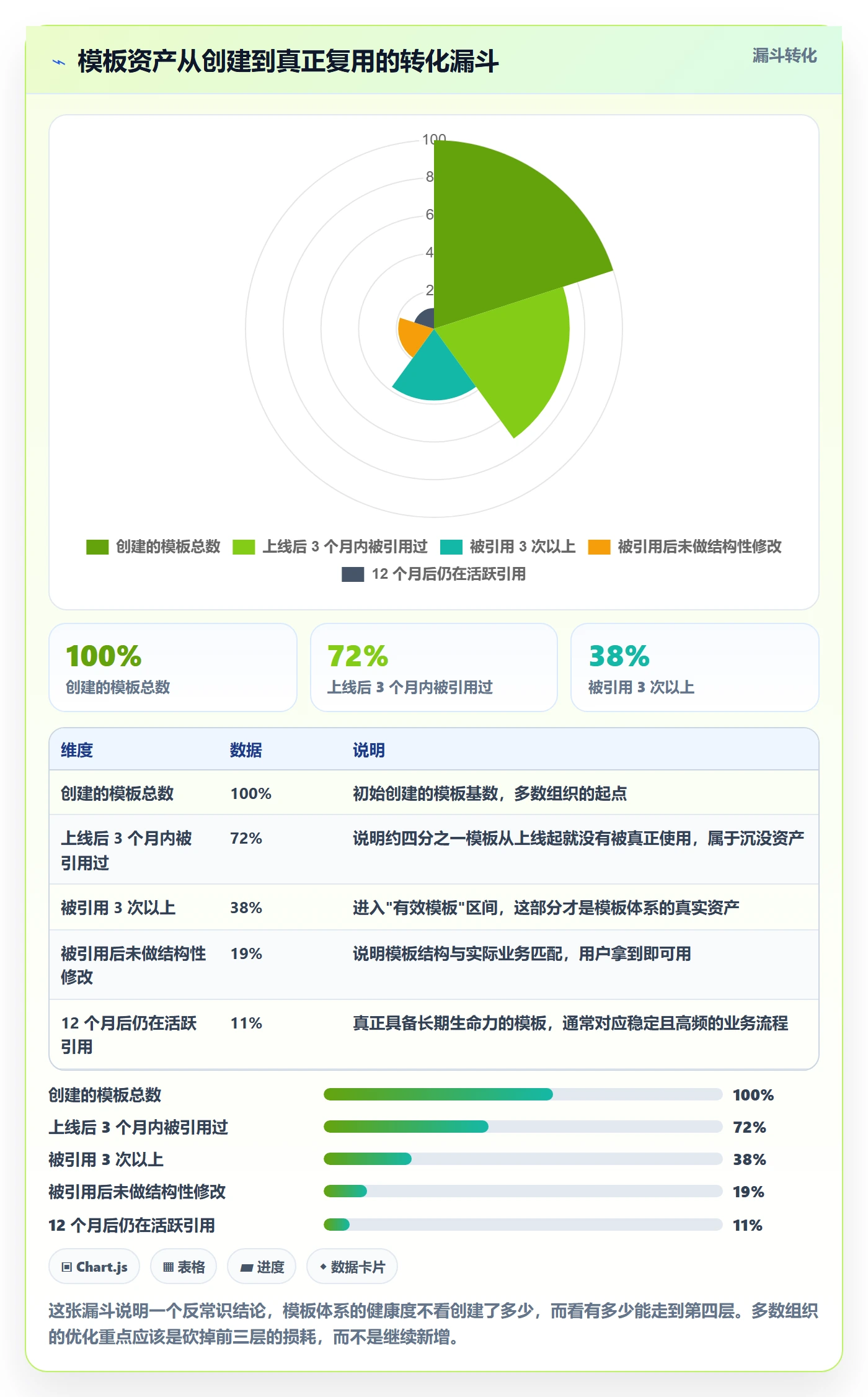 模板任务管理方法大全：企业管理者项目模板最佳实践落地清单