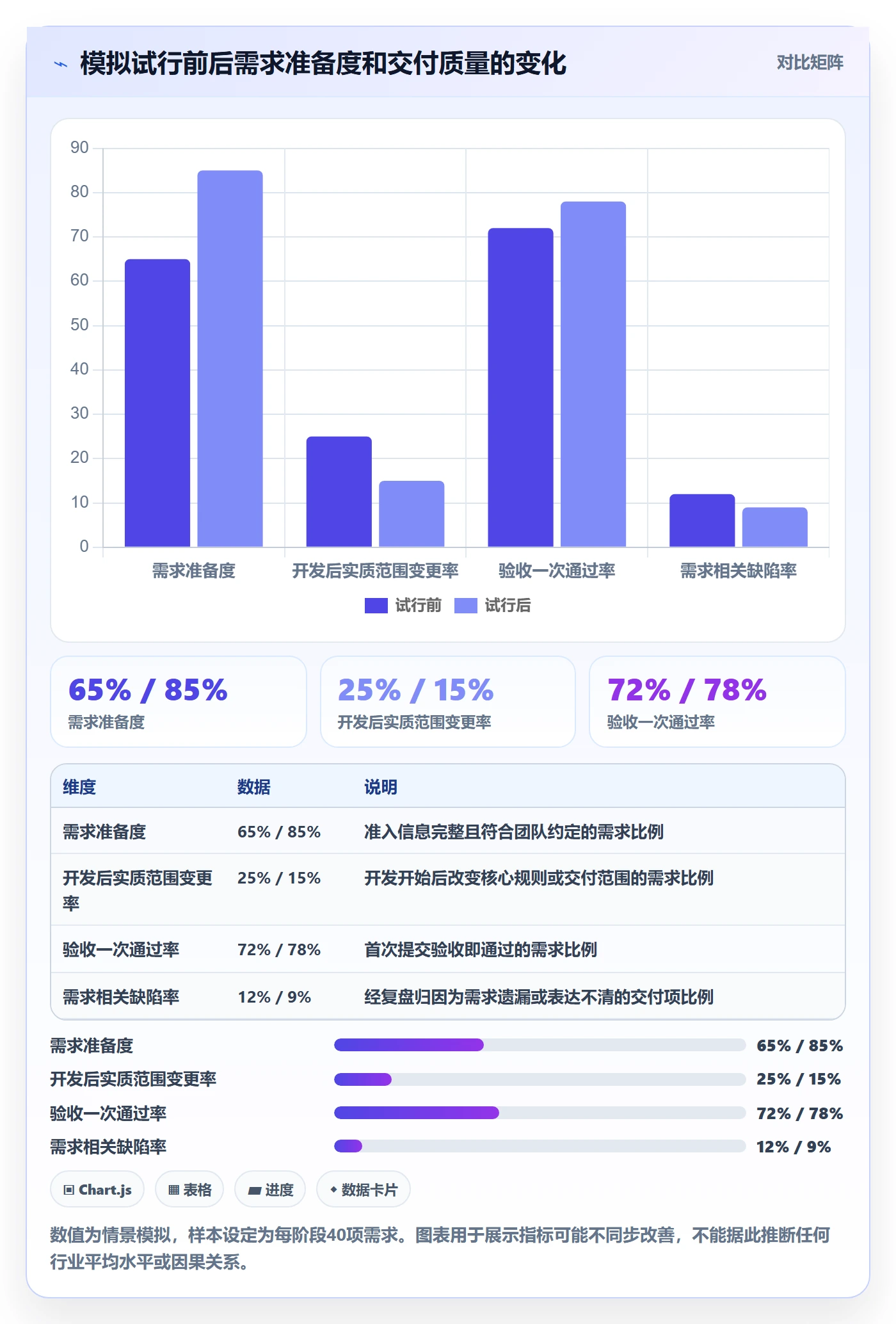PRD流程与规范：研发团队产品需求制度设计关键指标