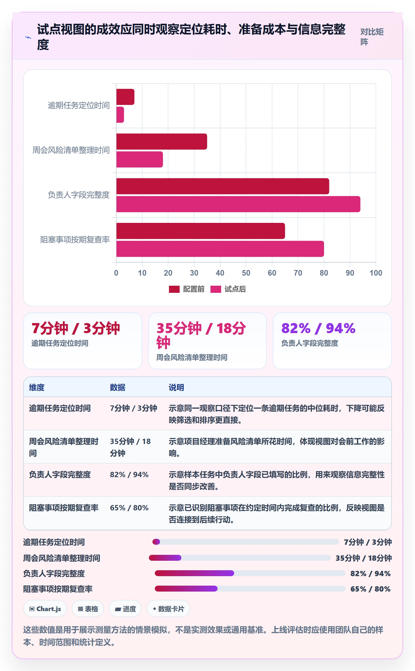字段配置实操方法:项目经理提升列表视图效率的最佳实践方法与模板
