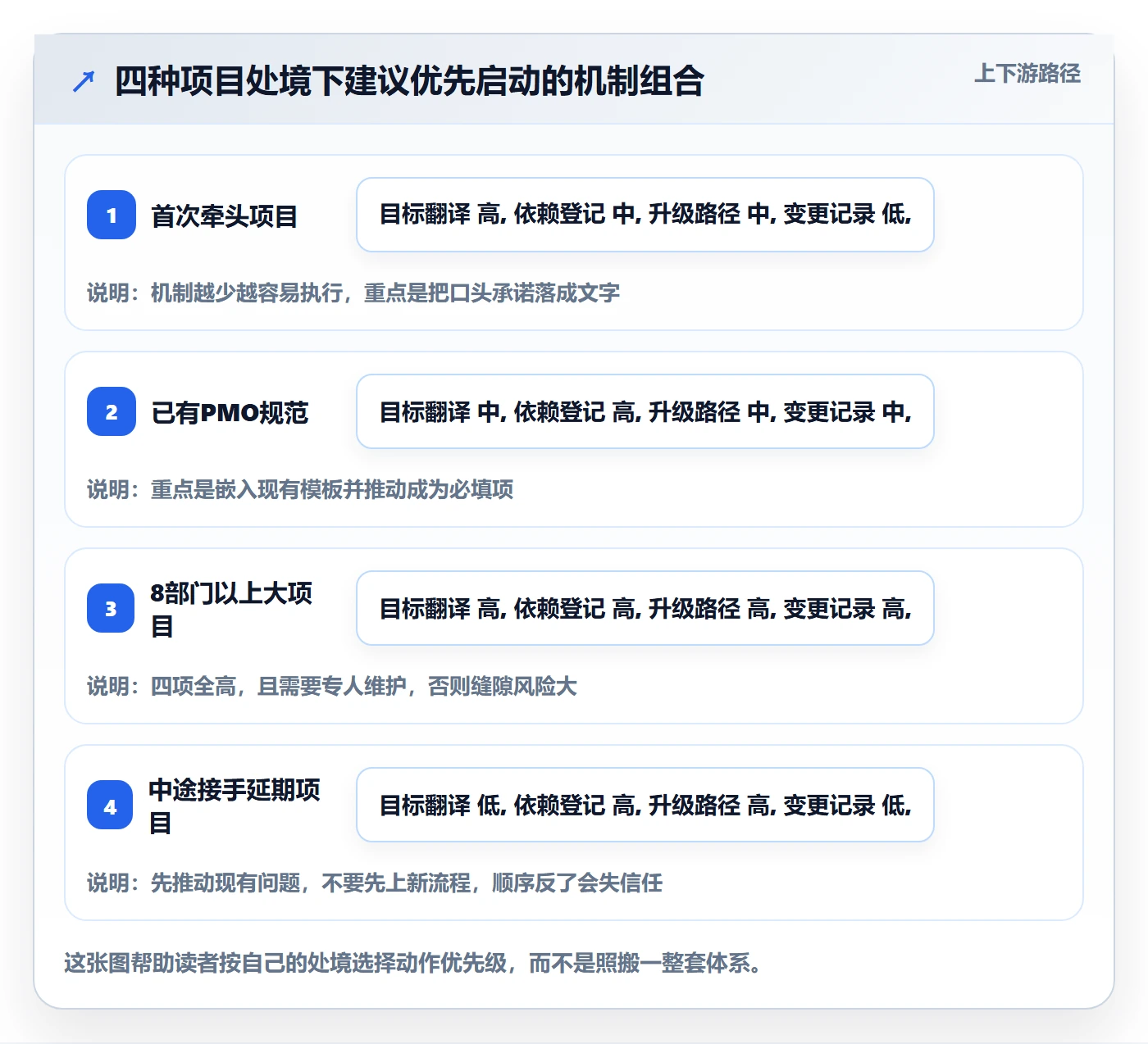 子计划落地方案:跨部门团队开展项目规划的落地方案案例解析