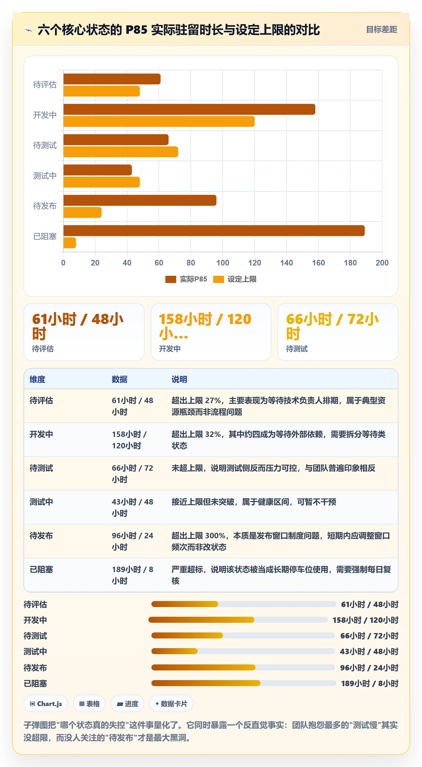 状态怎么做?研发团队风险控制:任务属性从0到1