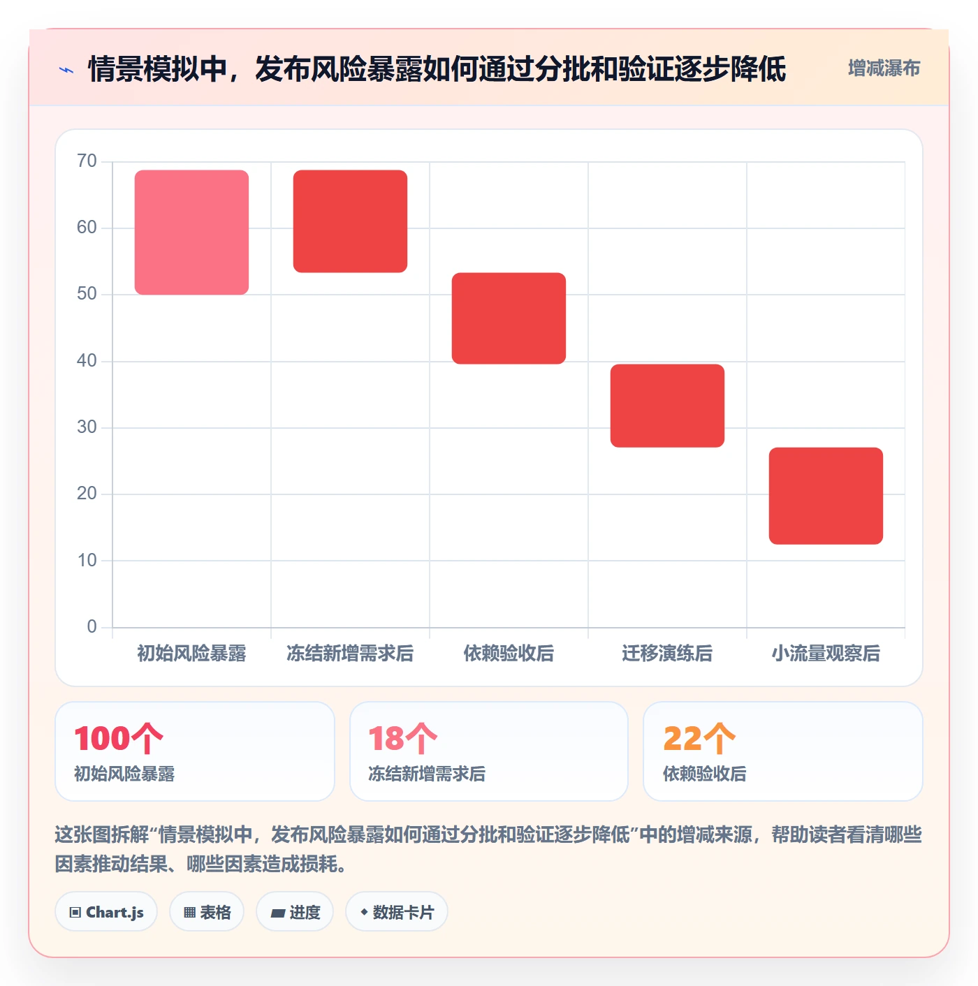 版本发布时间流程与规范:项目负责人版本管理风险控制关键指标