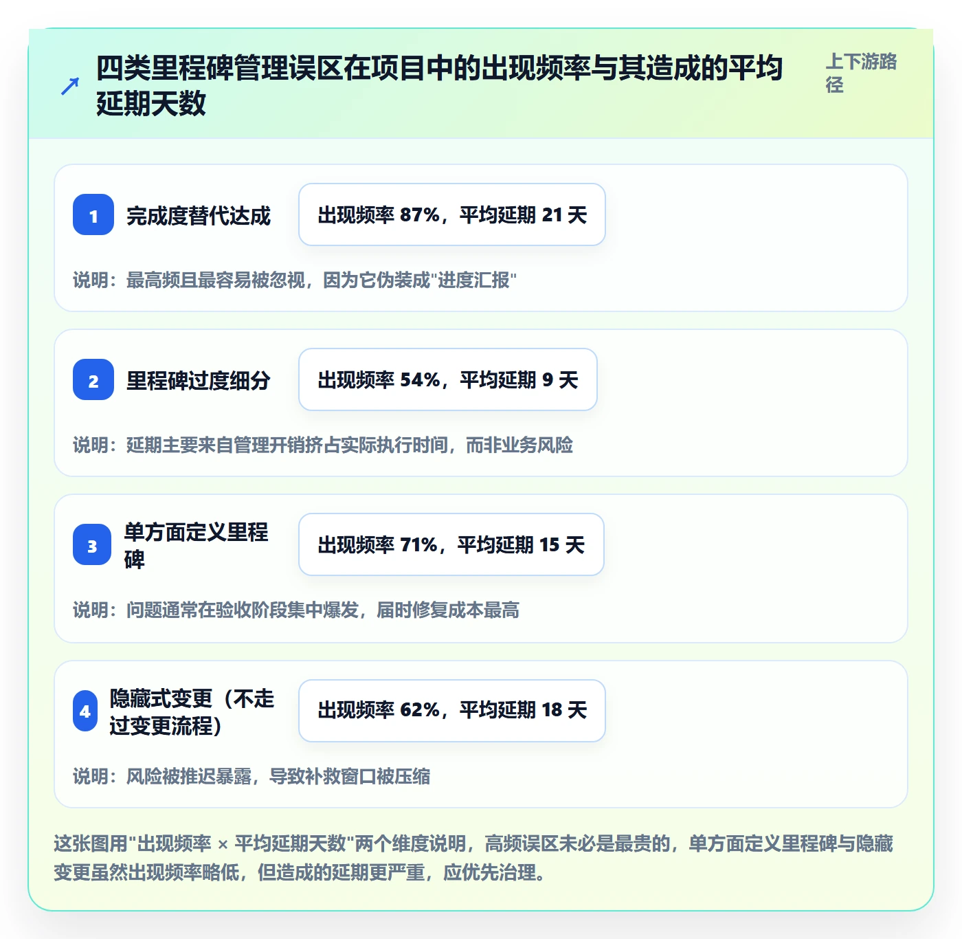里程碑落地方案:实施团队开展里程碑的流程优化案例解析
