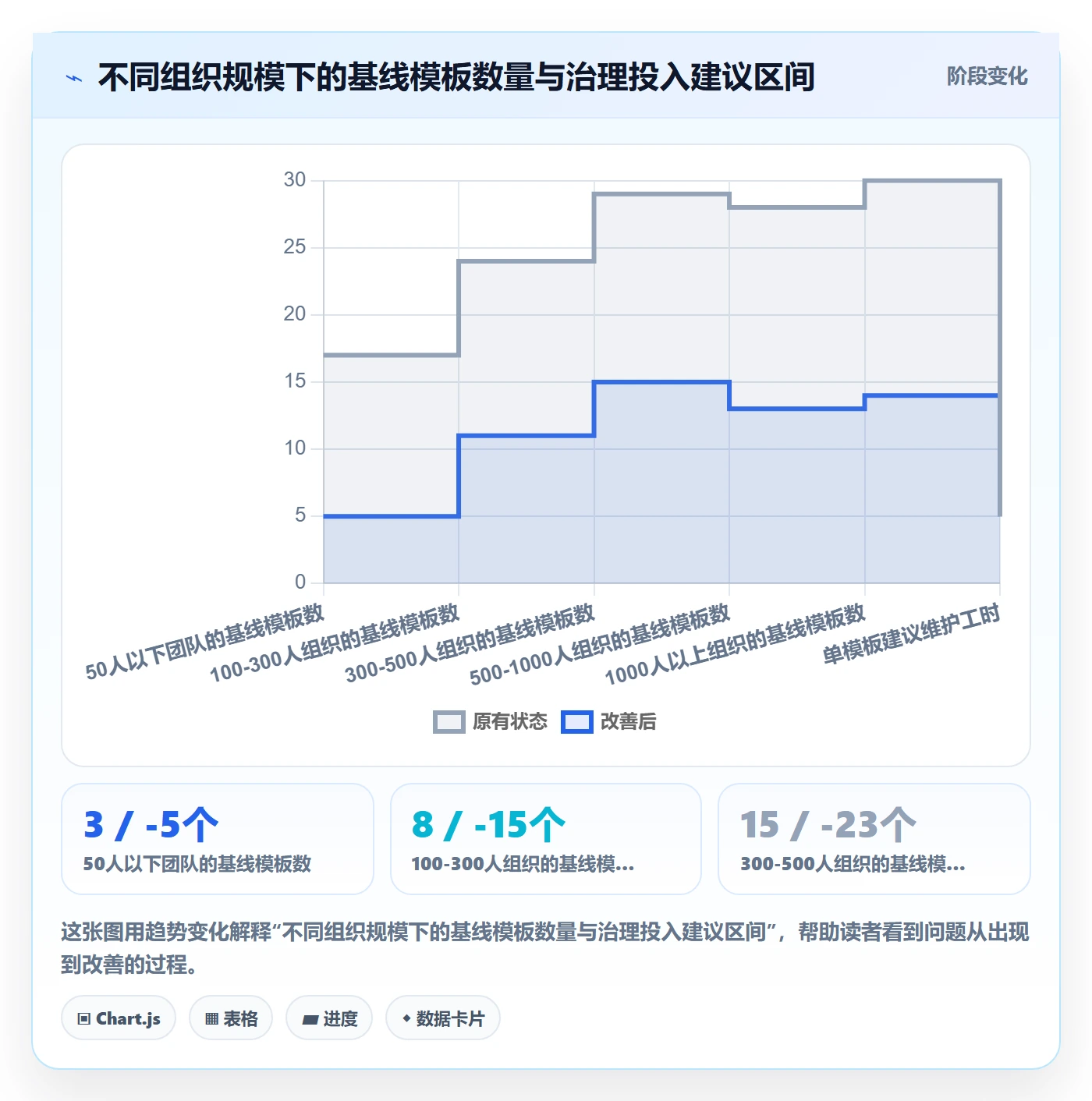 项目模板流程与规范:项目成员项目模板协同管理关键指标