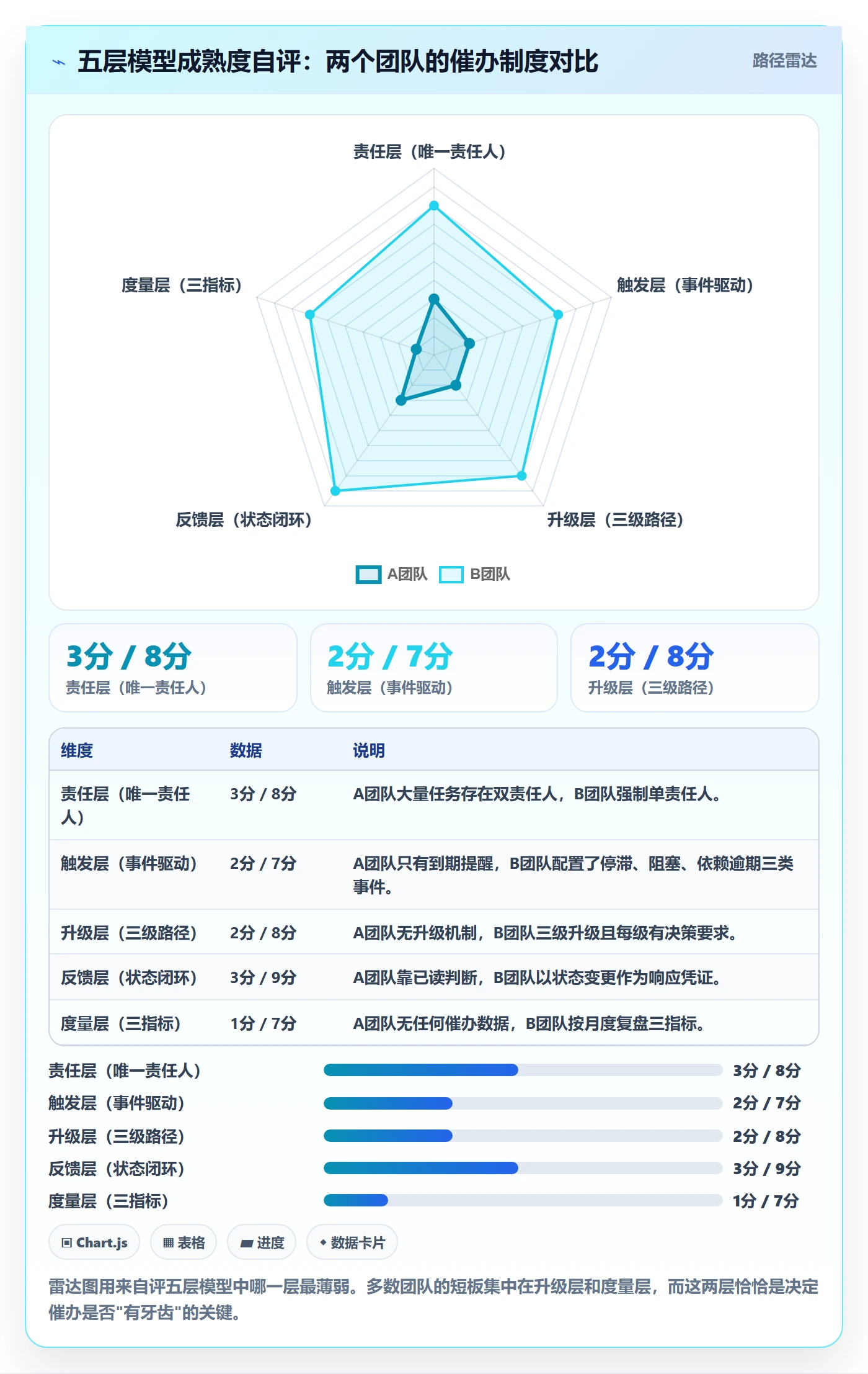 任务提醒催办教程：项目成员制度设计，避坑指南