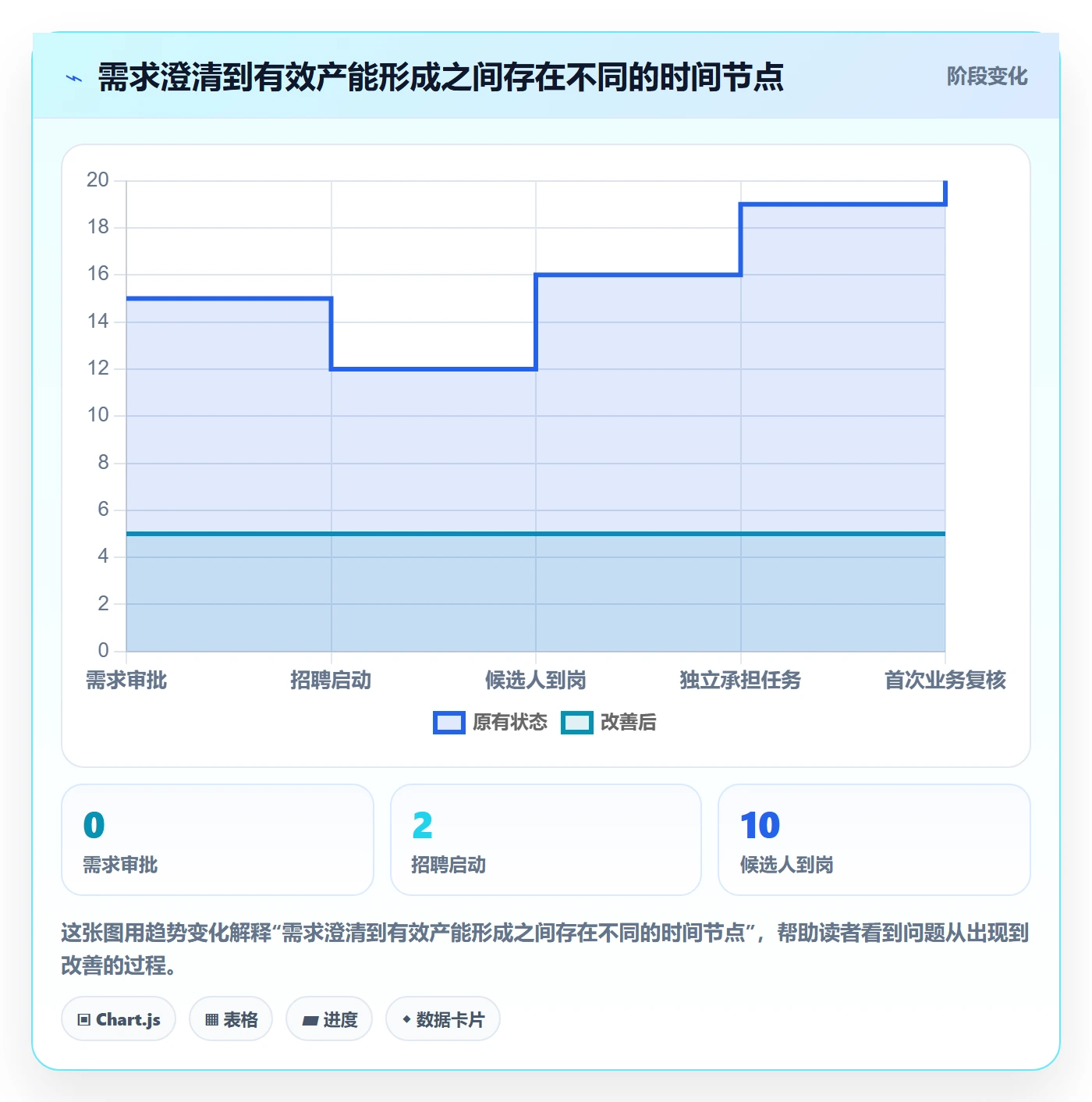 人力资源计划如何做好人力规划？跨部门团队协同管理与操作步骤