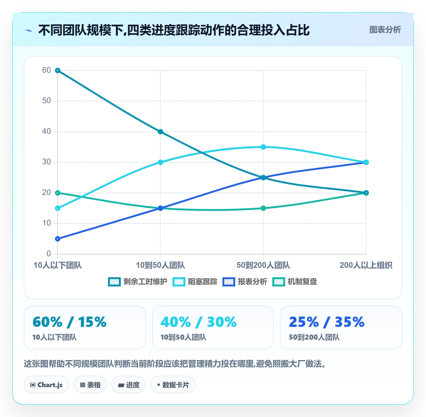 追踪管理方法大全:项目成员进度跟踪流程优化落地清单