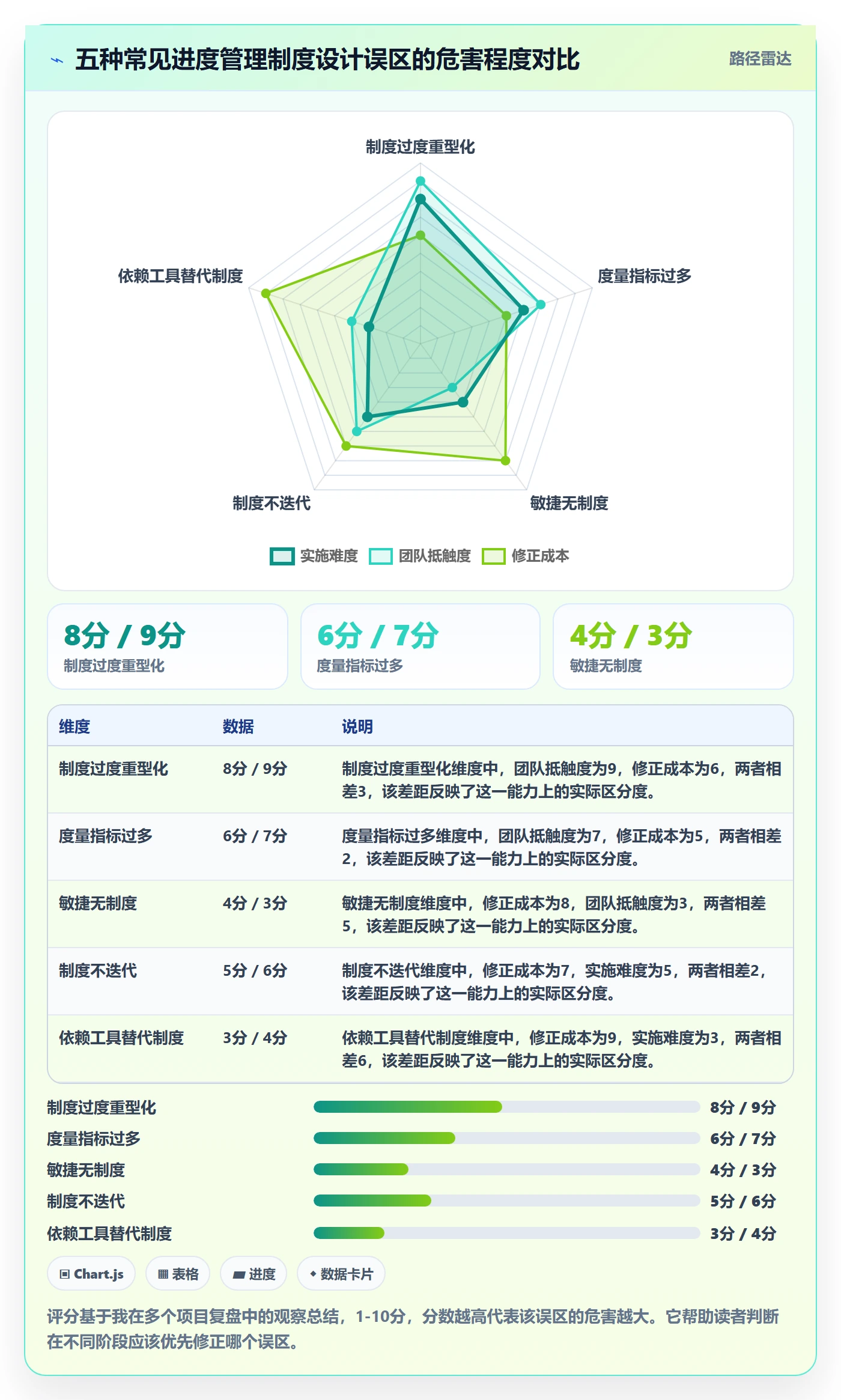 计划进度最佳实践:项目经理进度管理制度设计,常见问题