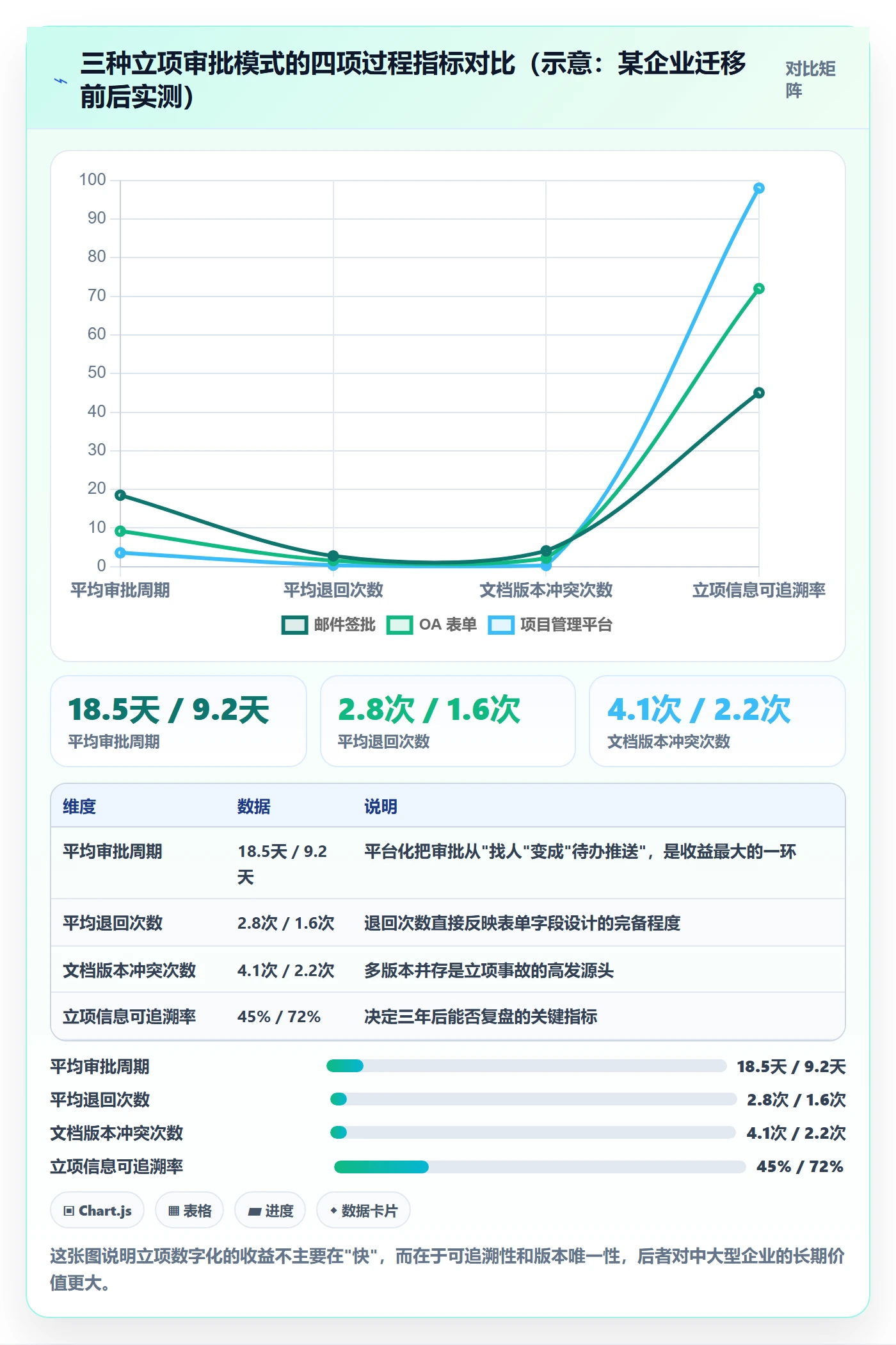 项目立项项目名称全流程：企业管理者入门指南与一文讲清