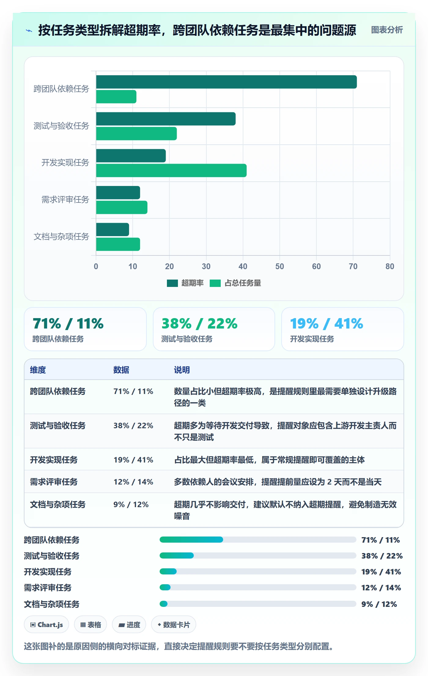 超期提醒怎么做？研发团队落地方案：任务提醒从0到1