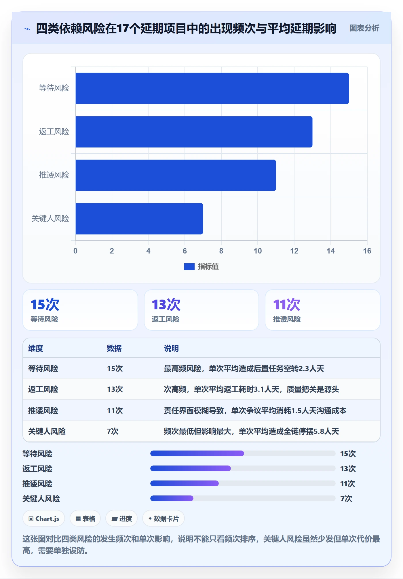 任务依赖依赖关系教程:项目成员风险控制,避坑指南