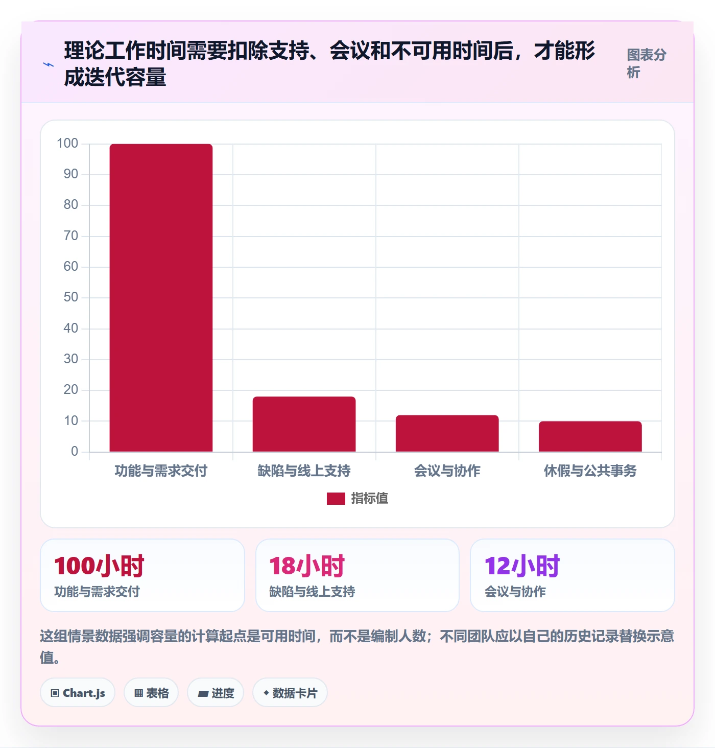 迭代任务怎么做？PMO落地方案：迭代管理从0到1