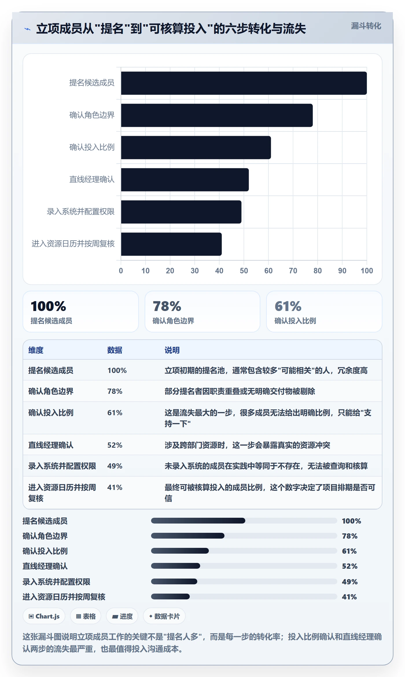 项目立项如何做好项目成员?研发团队落地方案与操作步骤