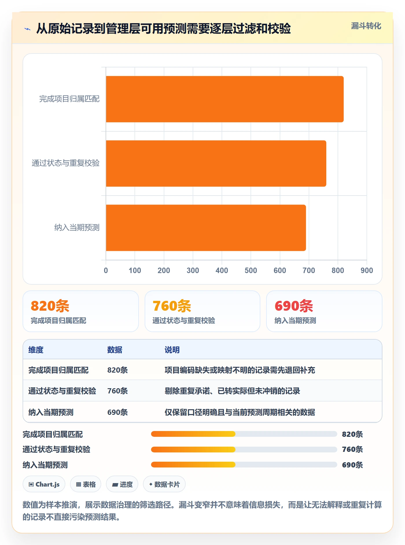 预计成本落地方案:跨部门团队开展成本管理的数据分析案例解析