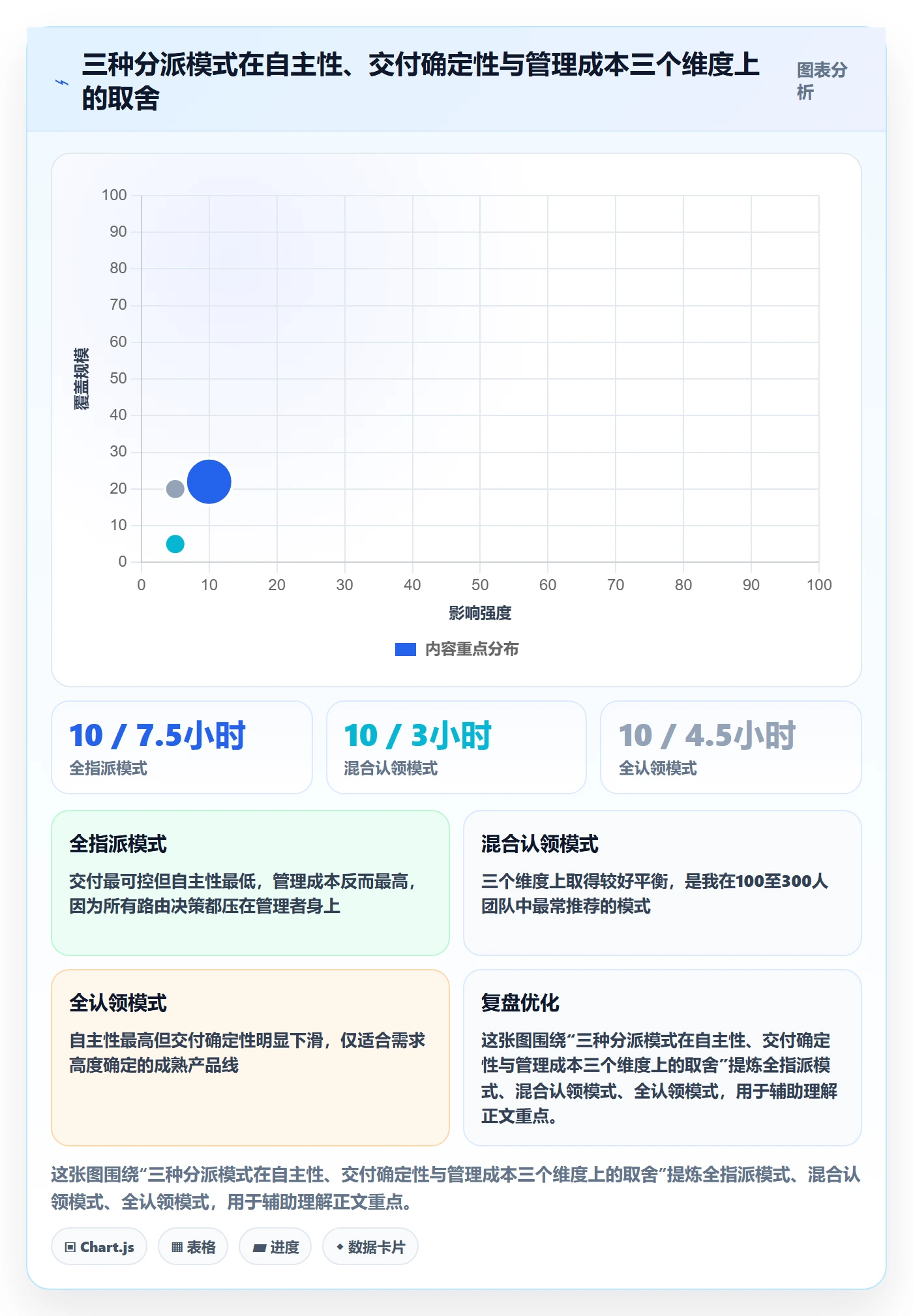 认领实操方法:企业管理者提升任务分派效率的流程优化方法与模板