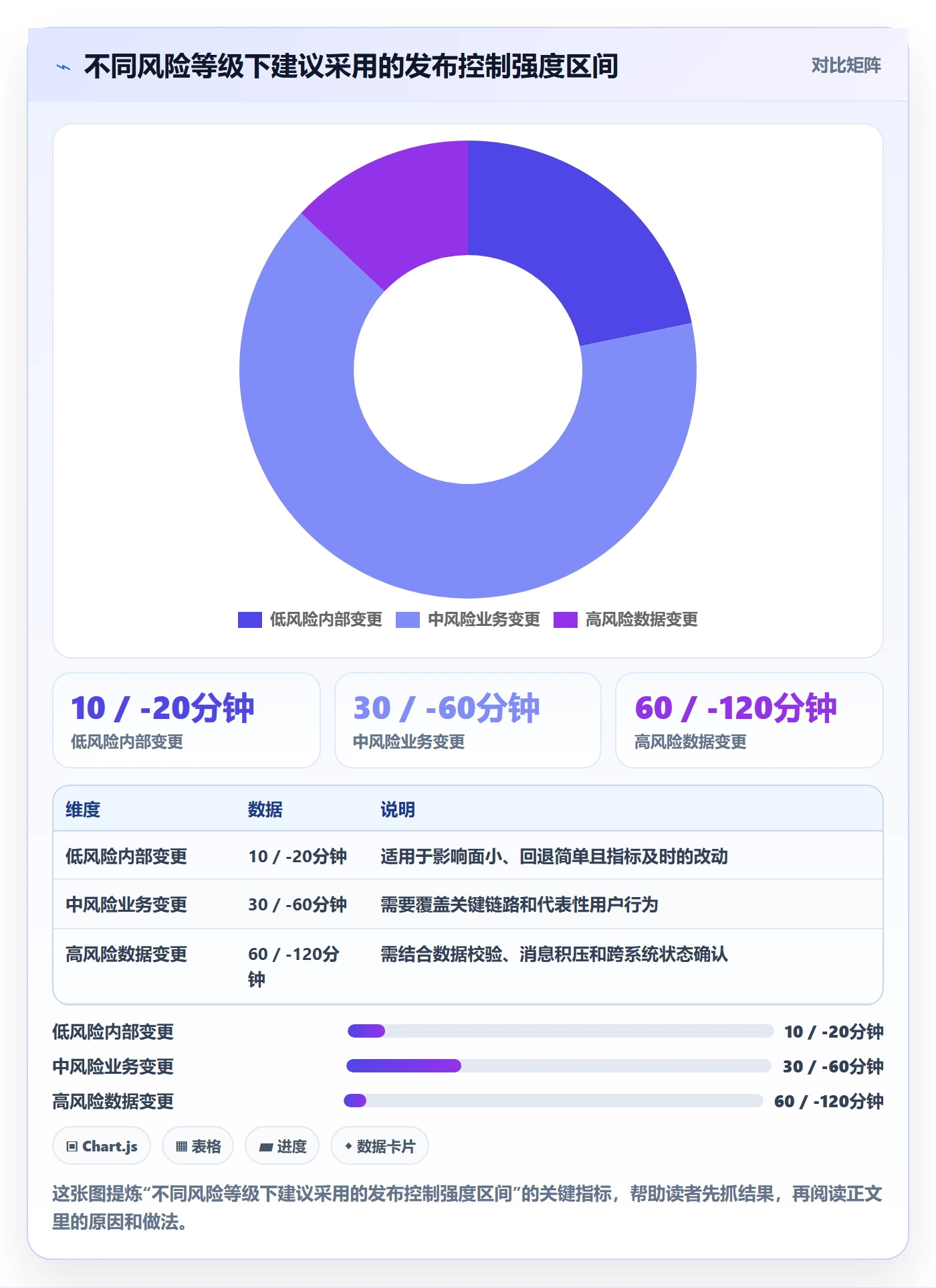回滚怎么做?项目负责人风险控制:发布管理从0到1