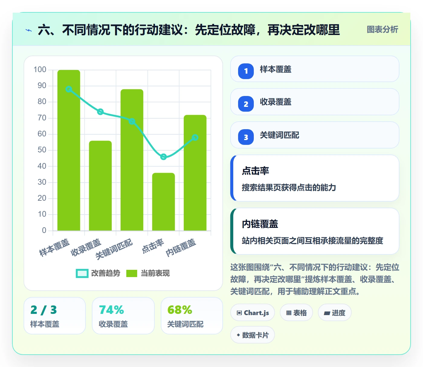 六、不同情况下的行动建议:先定位故障,再决定改哪里