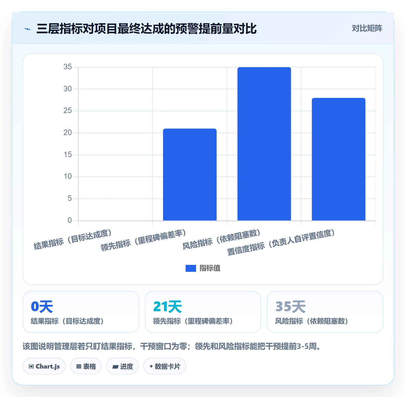 目标进度管理指南：管理层如何做好项目目标，最佳实践全流程