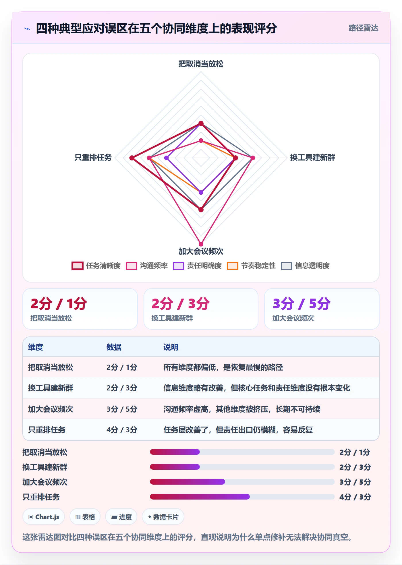 取消落地方案:项目成员开展任务执行的协同管理案例解析