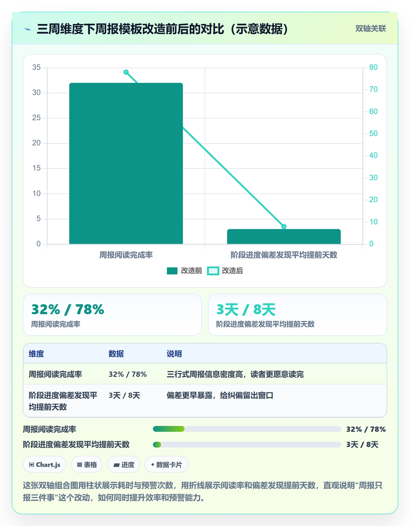 进度管理如何做好阶段进度？实施团队入门指南与操作步骤