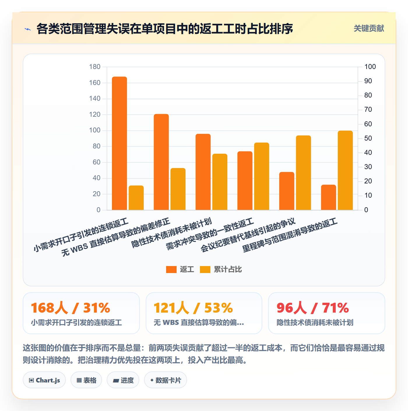 项目范围Scope教程:项目成员效率提升,避坑指南