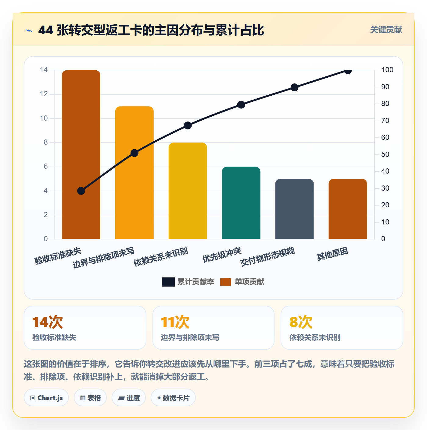 转交管理指南：产品经理如何做好任务分派，入门指南全流程