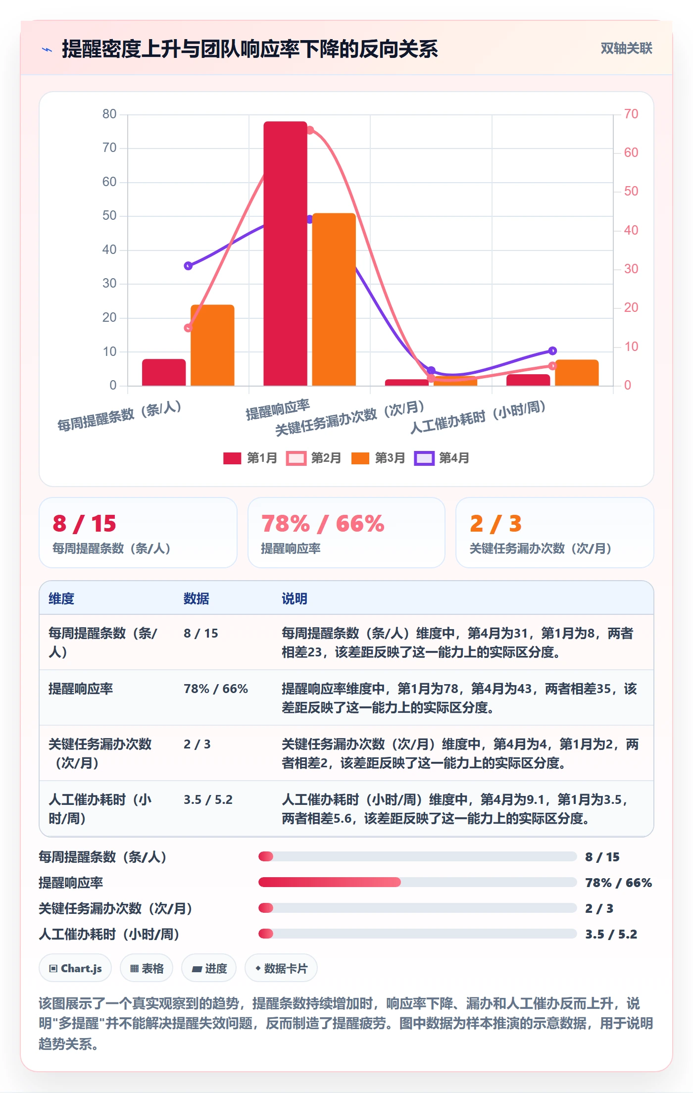 任务提醒如何做好提前提醒？项目负责人流程优化与操作步骤