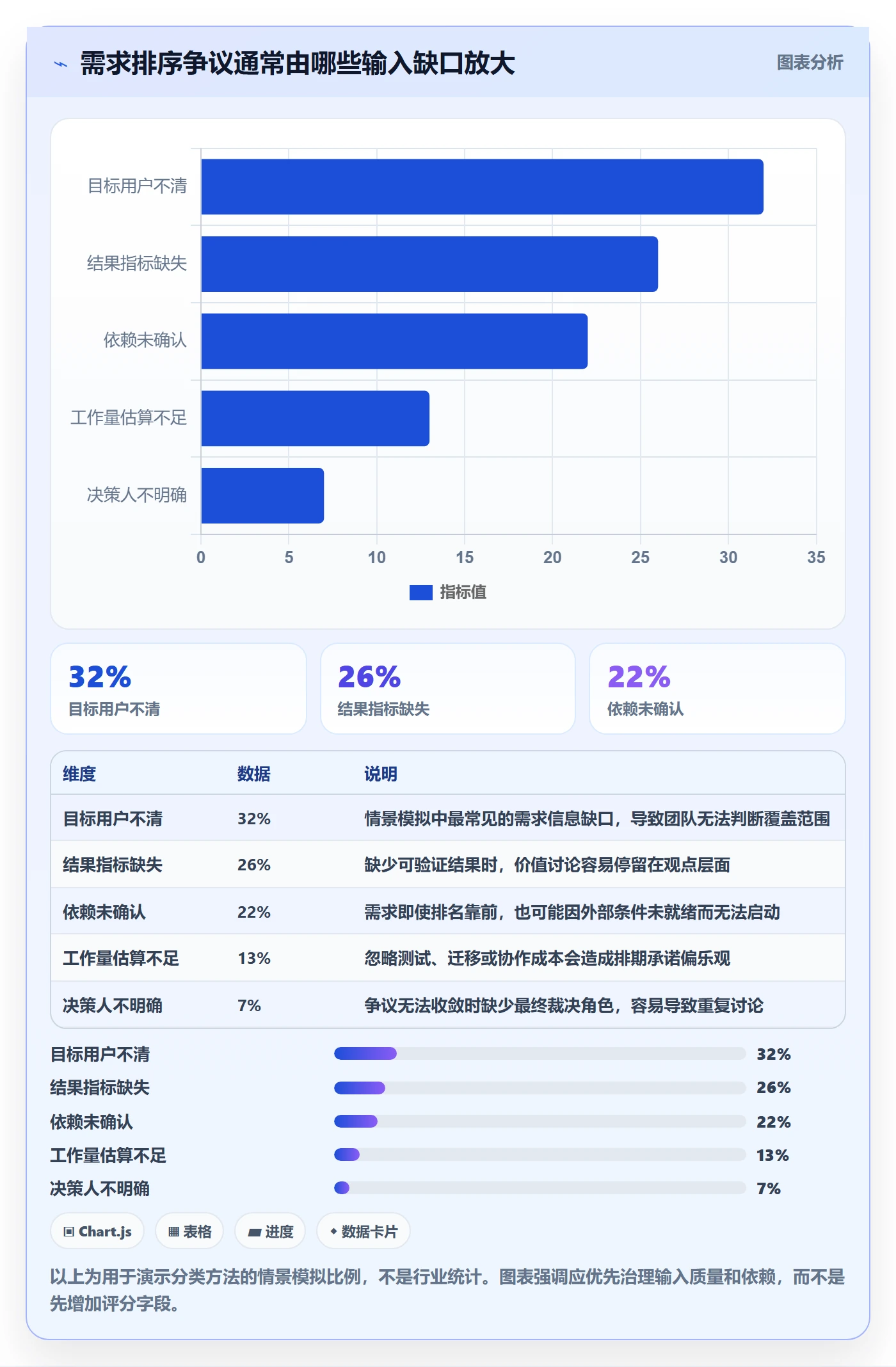 需求优先级落地方案：项目成员开展需求排期的效率提升案例解析