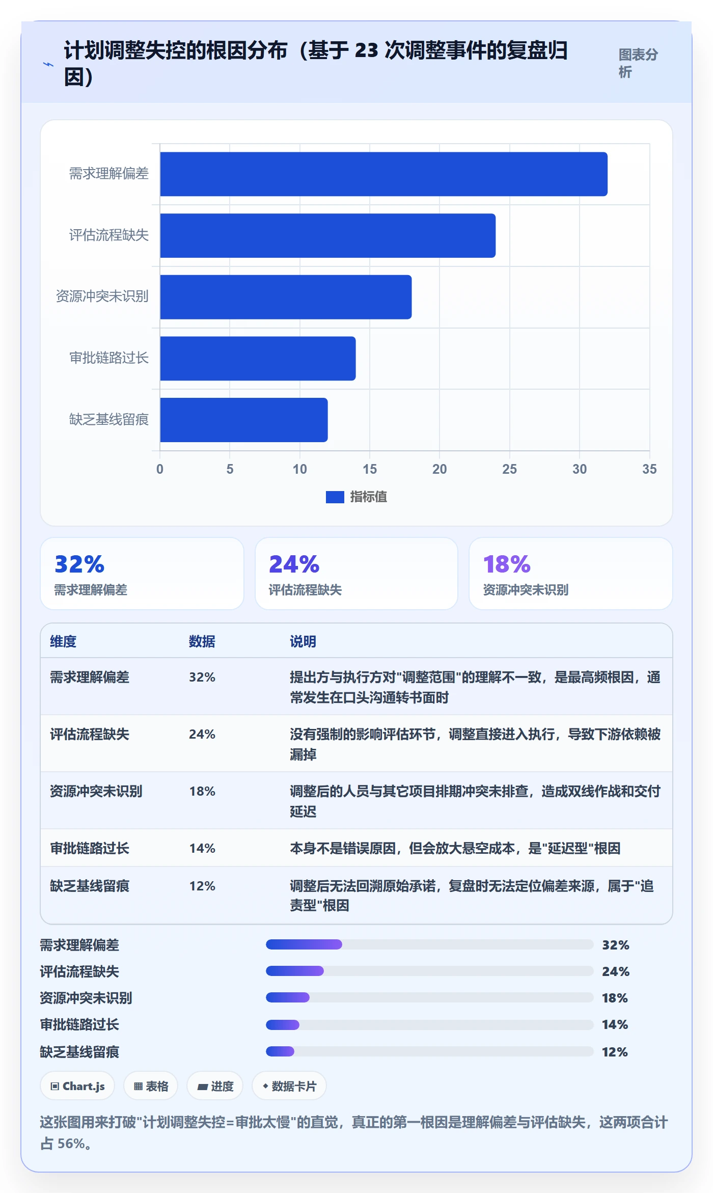 计划调整实操方法：项目经理提升项目规划效率的风险控制方法与模板
