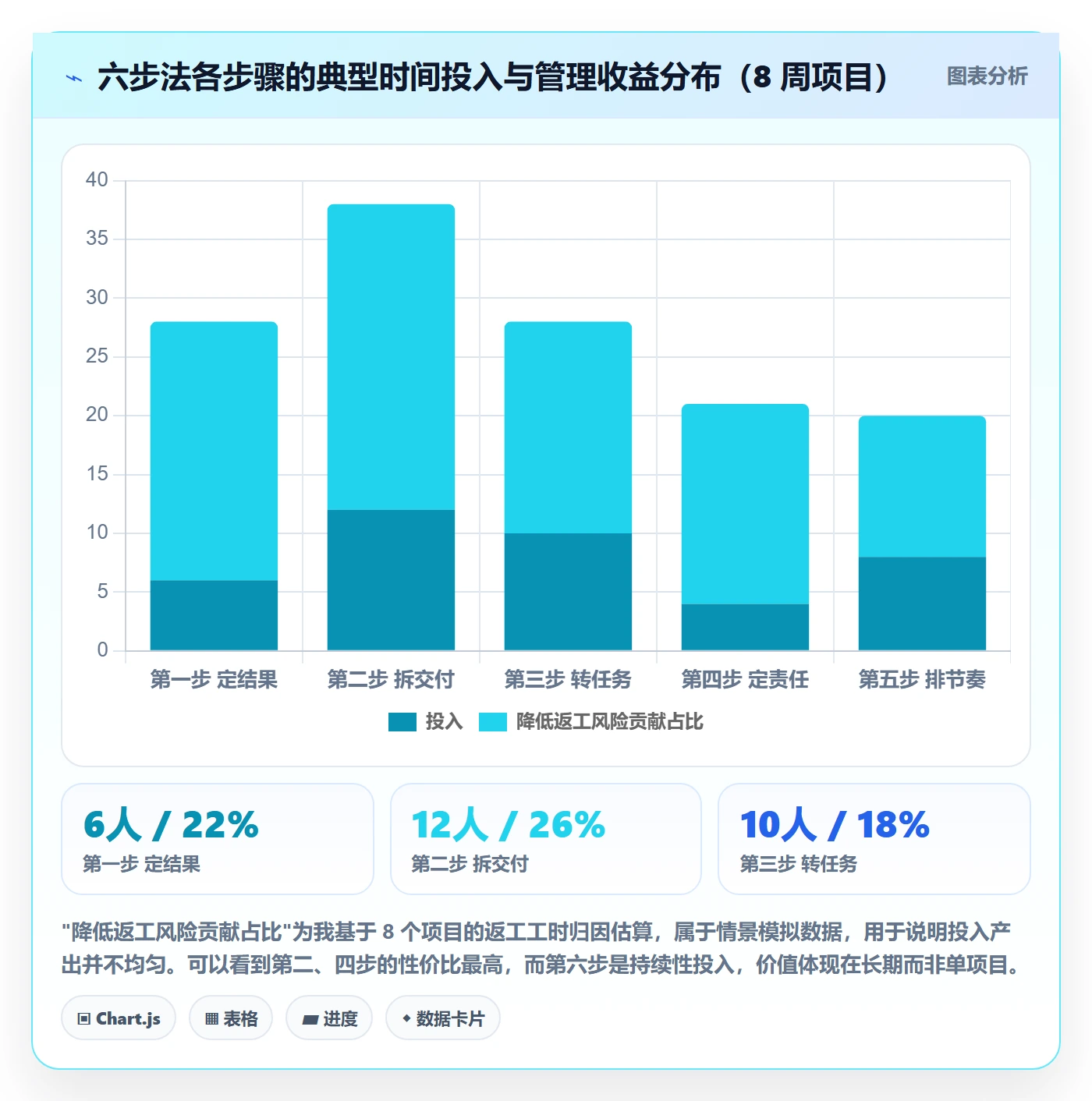 目标拆解实操方法:企业管理者提升项目目标效率的最佳实践方法与模板