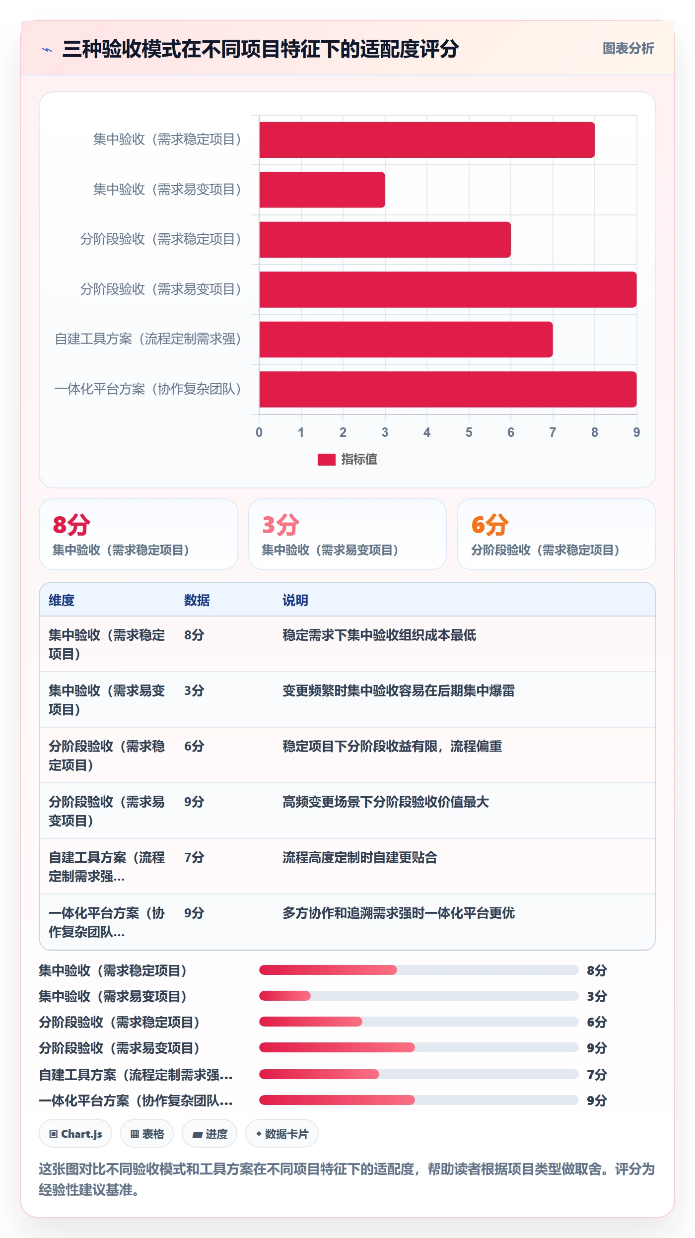 审核落地方案：产品经理开展任务验收的最佳实践案例解析