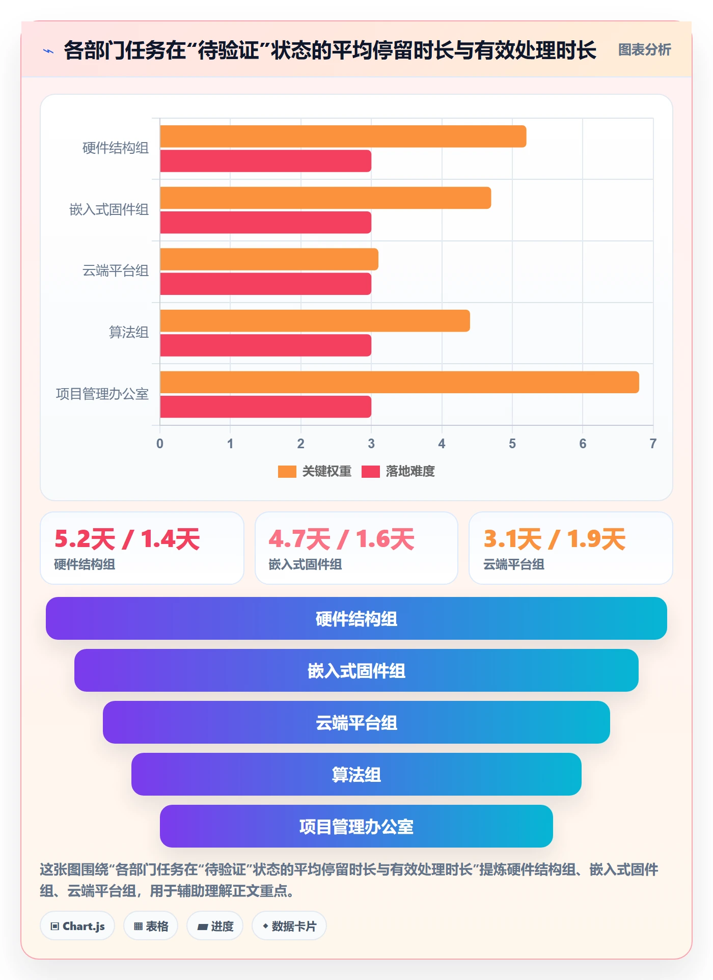 节点验收落地方案:跨部门团队开展里程碑的数据分析案例解析