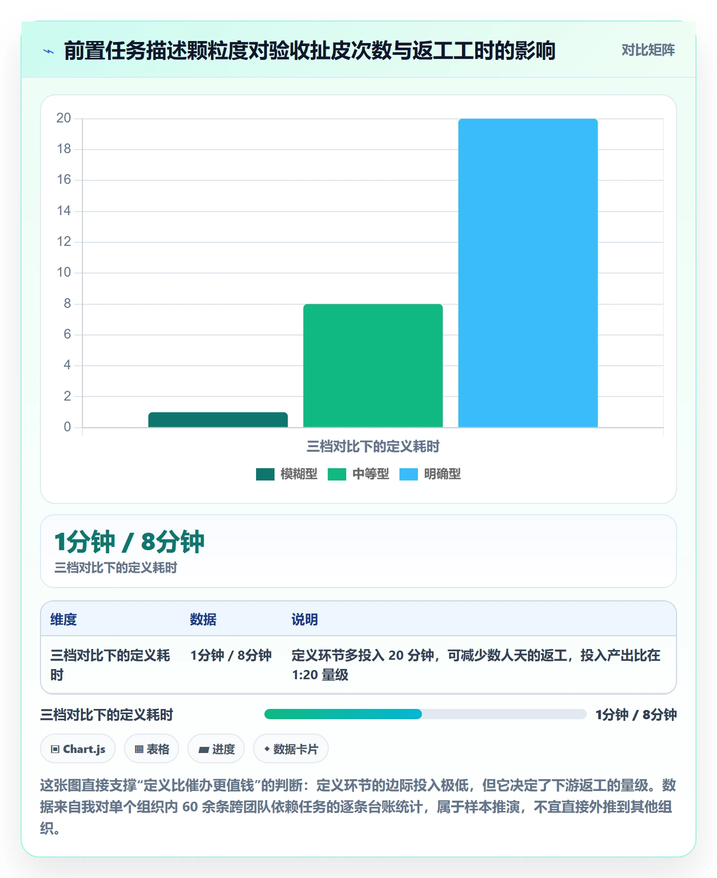 任务依赖如何做好前置任务?PMO制度设计与操作步骤