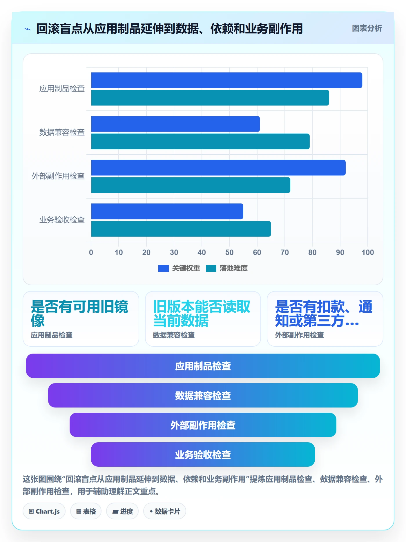 发布管理回滚全流程：研发团队落地方案与一文讲清