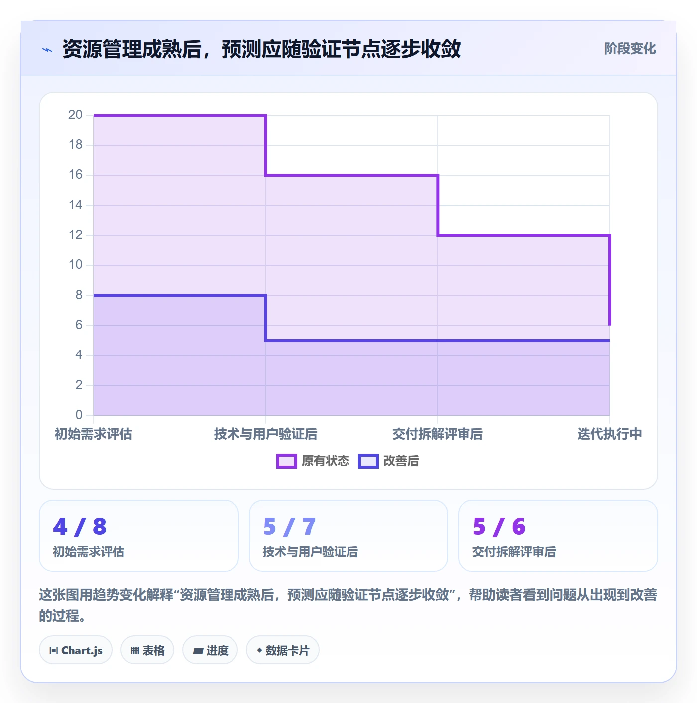 资源分配落地方案:产品经理开展资源管理的协同管理案例解析