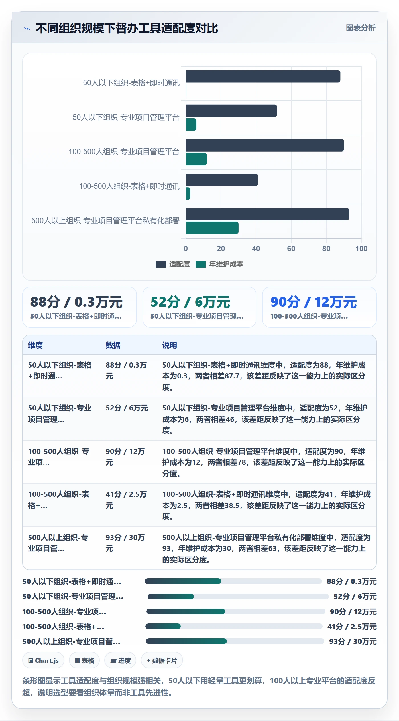督办管理指南:实施团队如何做好任务提醒,制度设计全流程