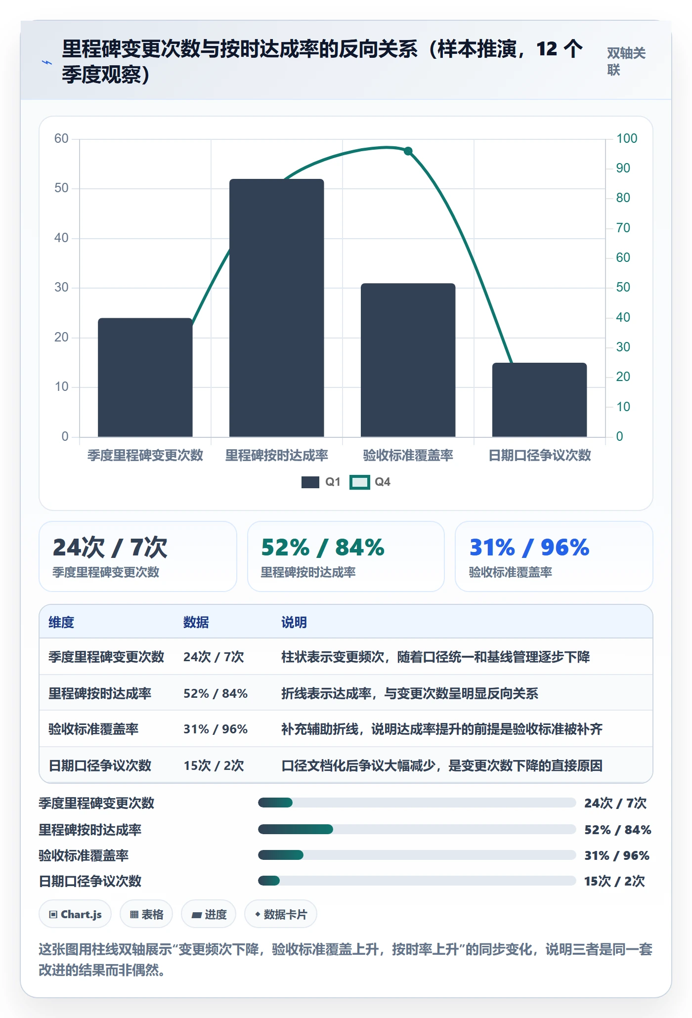 节点日期怎么做？PMO入门指南：里程碑从0到1