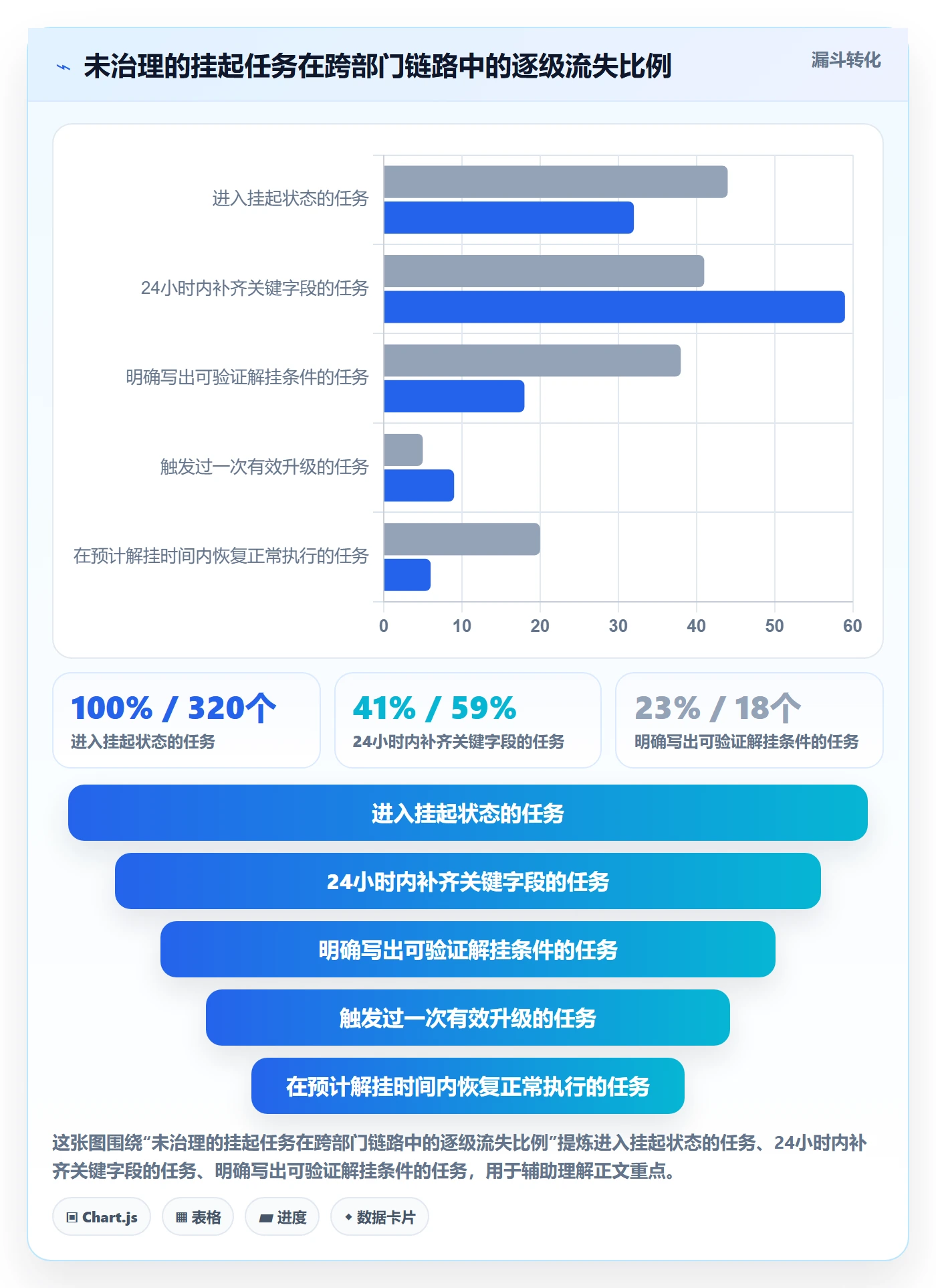 挂起管理方法大全:跨部门团队任务执行流程优化落地清单