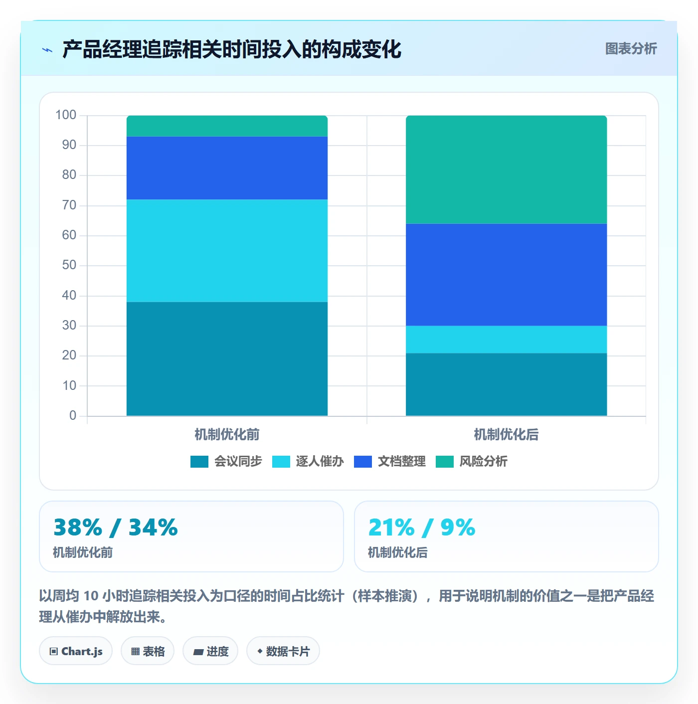 追踪落地方案:产品经理开展进度跟踪的最佳实践案例解析
