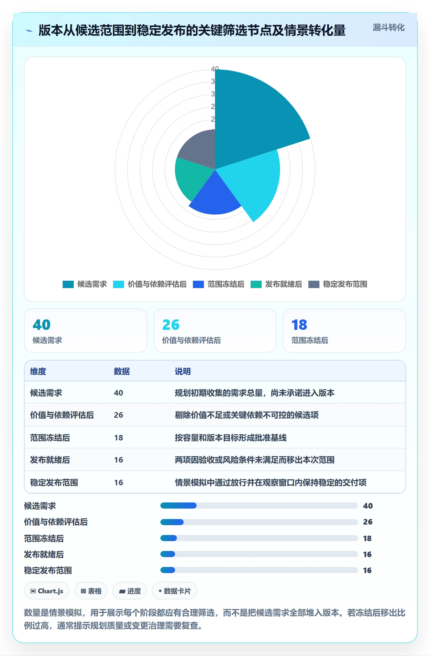 版本发布时间管理方法大全:PMO版本管理协同管理落地清单
