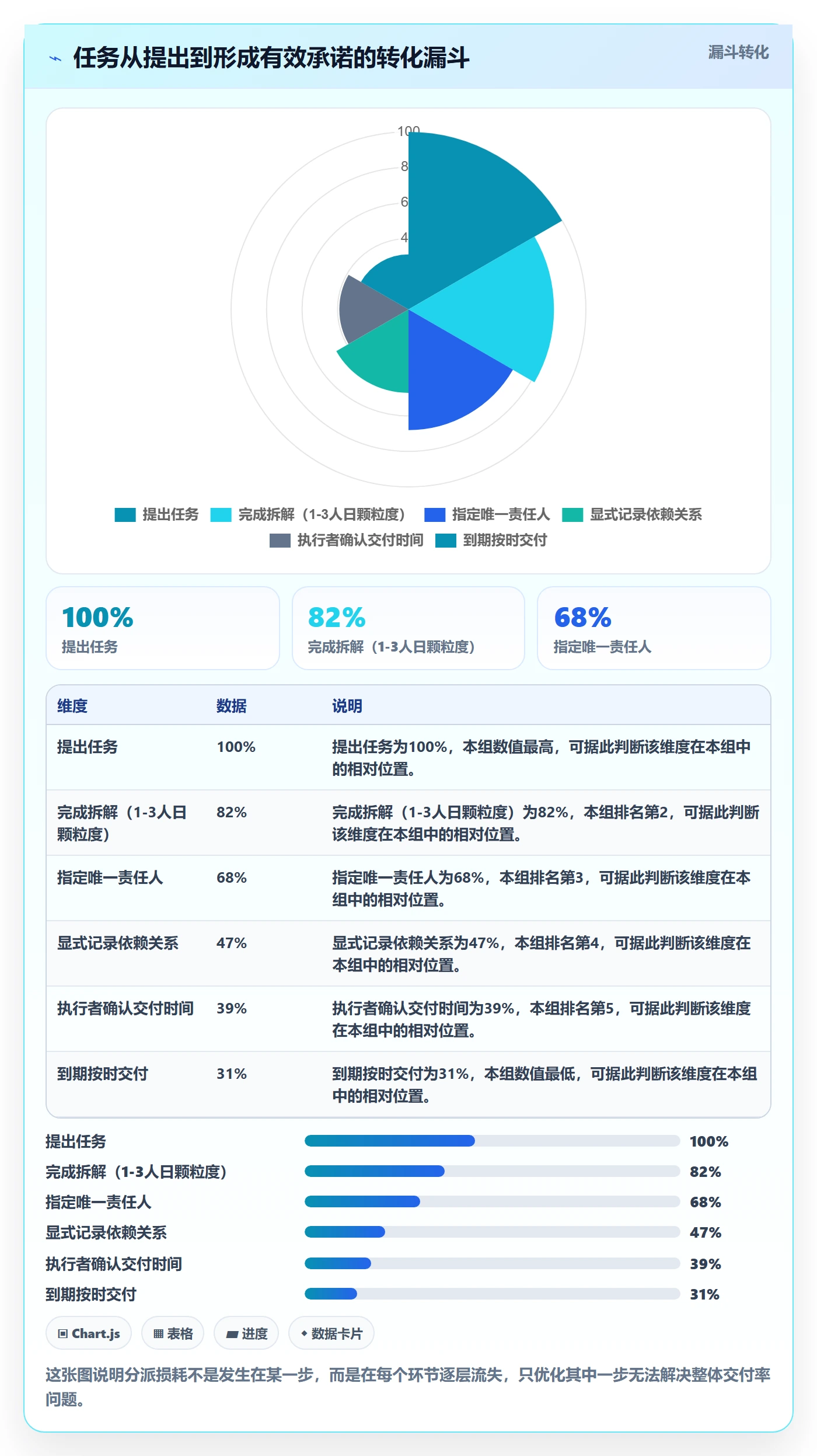 多人任务管理指南：项目负责人如何做好任务分派，风险控制全流程