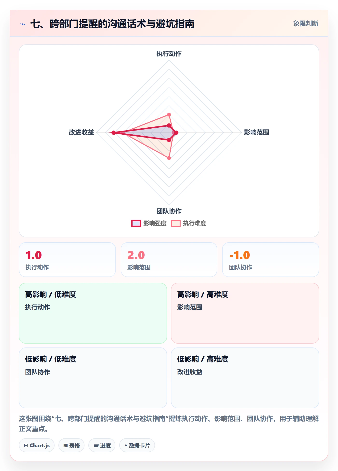 七、跨部门提醒的沟通话术与避坑指南