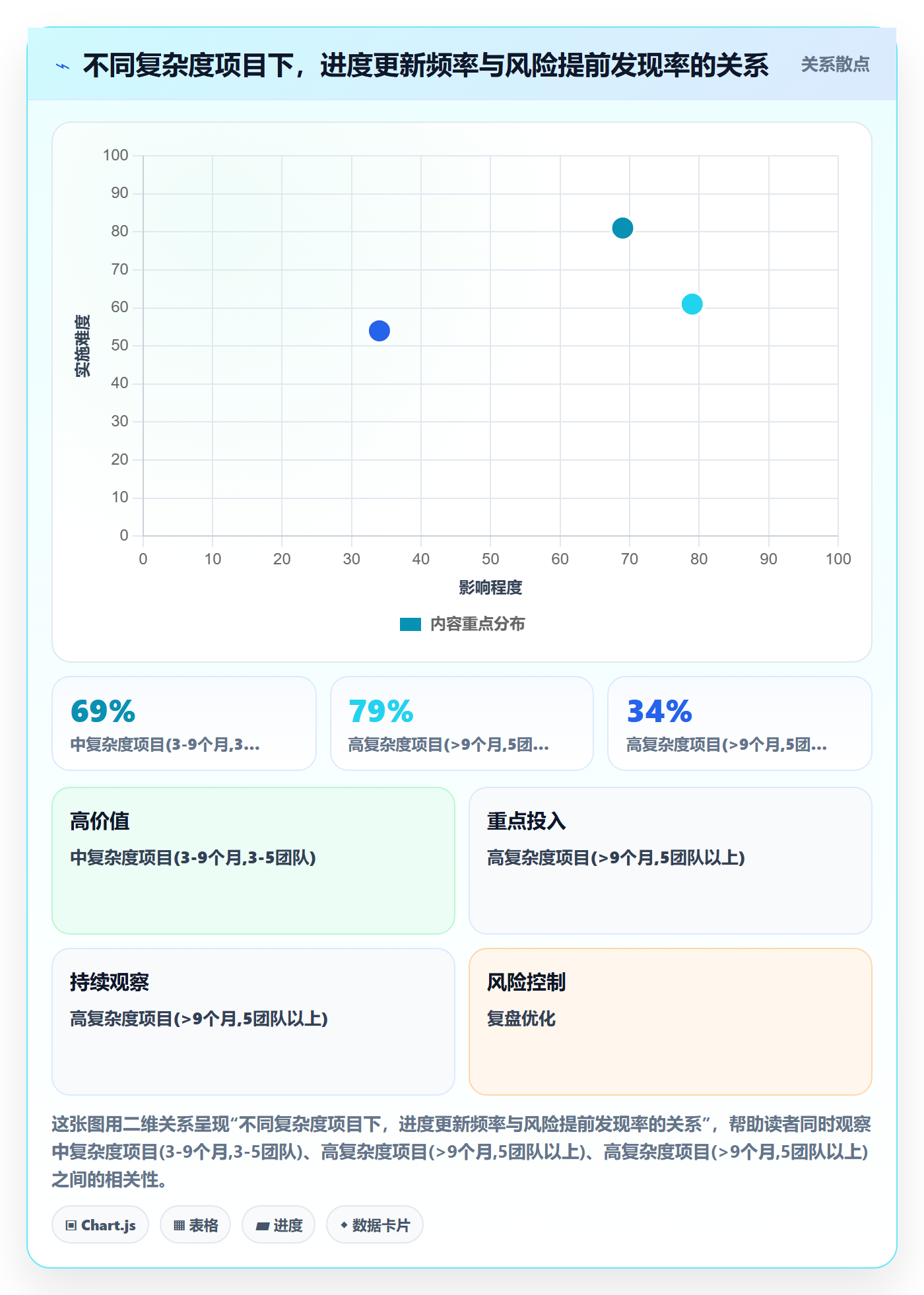 进度更新怎么做?项目负责人风险控制:进度管理从0到1