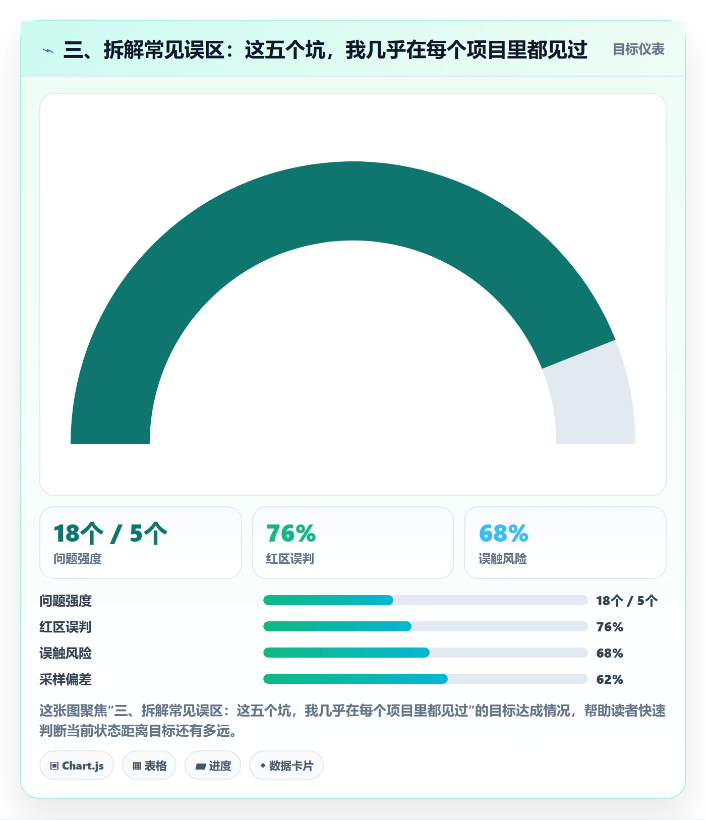 三、拆解常见误区:这五个坑,我几乎在每个项目里都见过