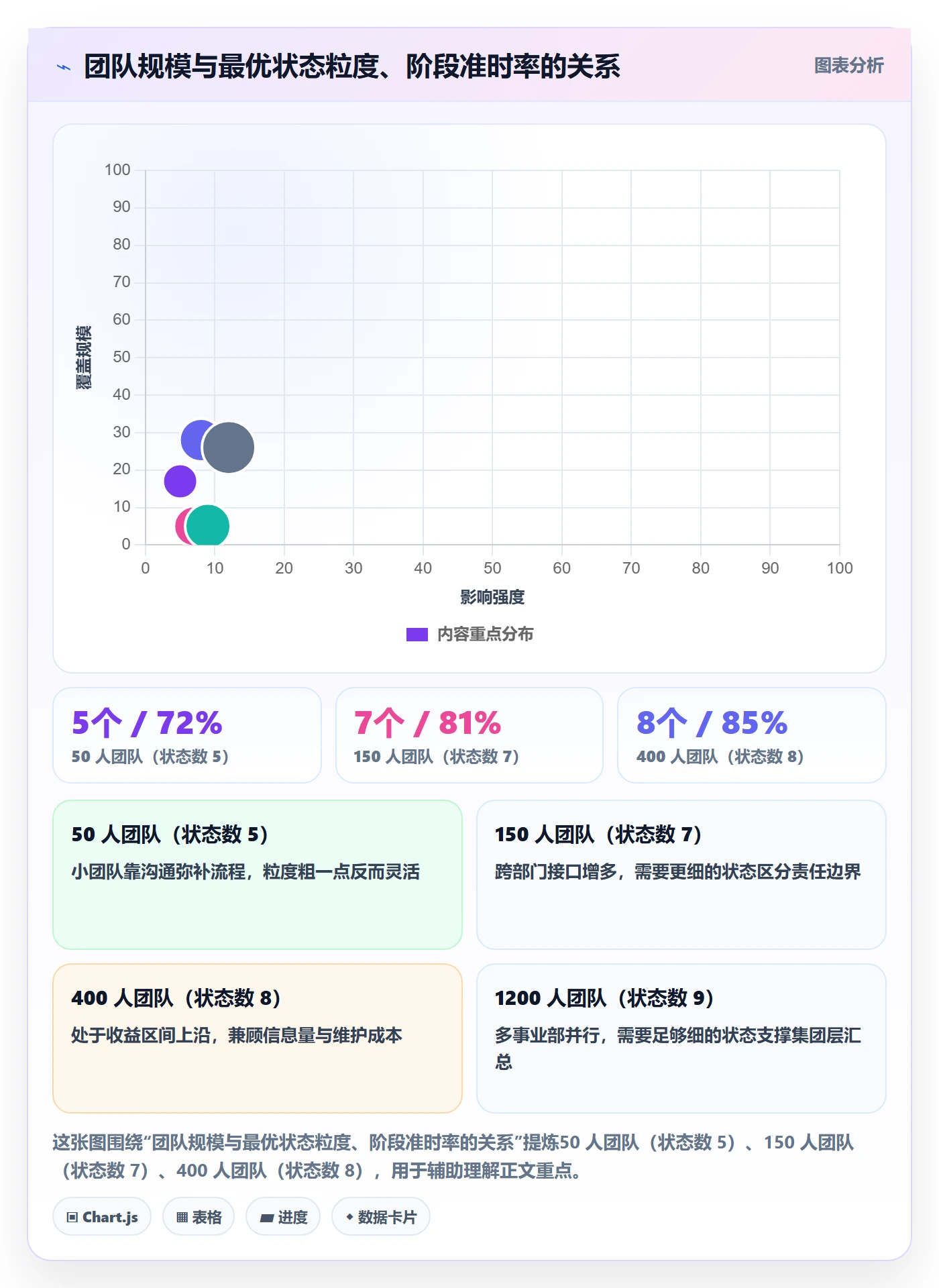 阶段状态管理方法大全:跨部门团队项目阶段数据分析落地清单