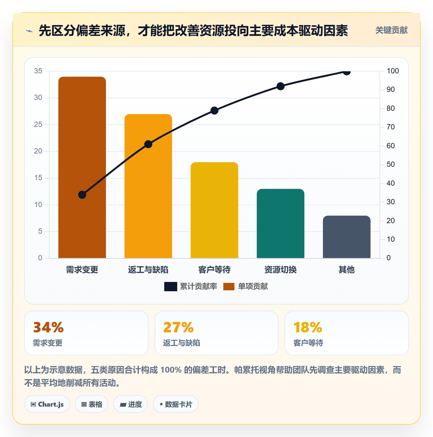 人力成本最佳实践:实施团队成本管理数据分析,常见问题