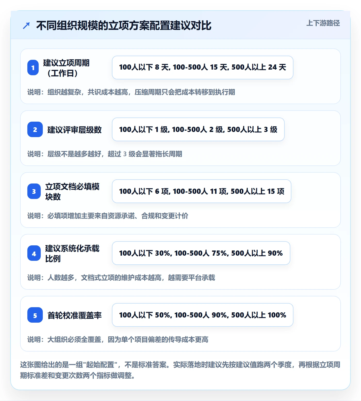 周期落地方案:项目经理开展项目立项的落地方案案例解析