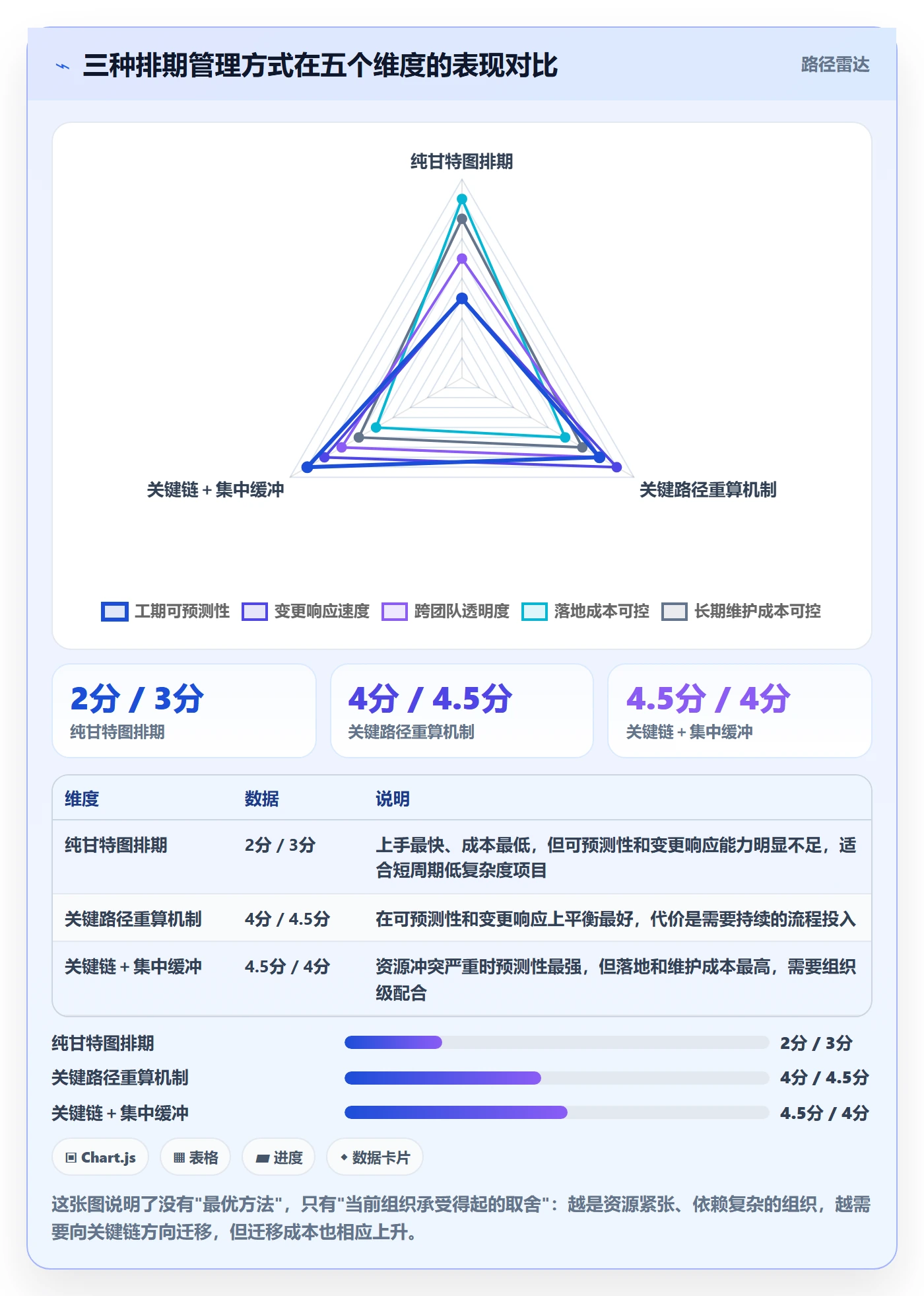 任务依赖关键路径教程:产品经理数据分析,避坑指南