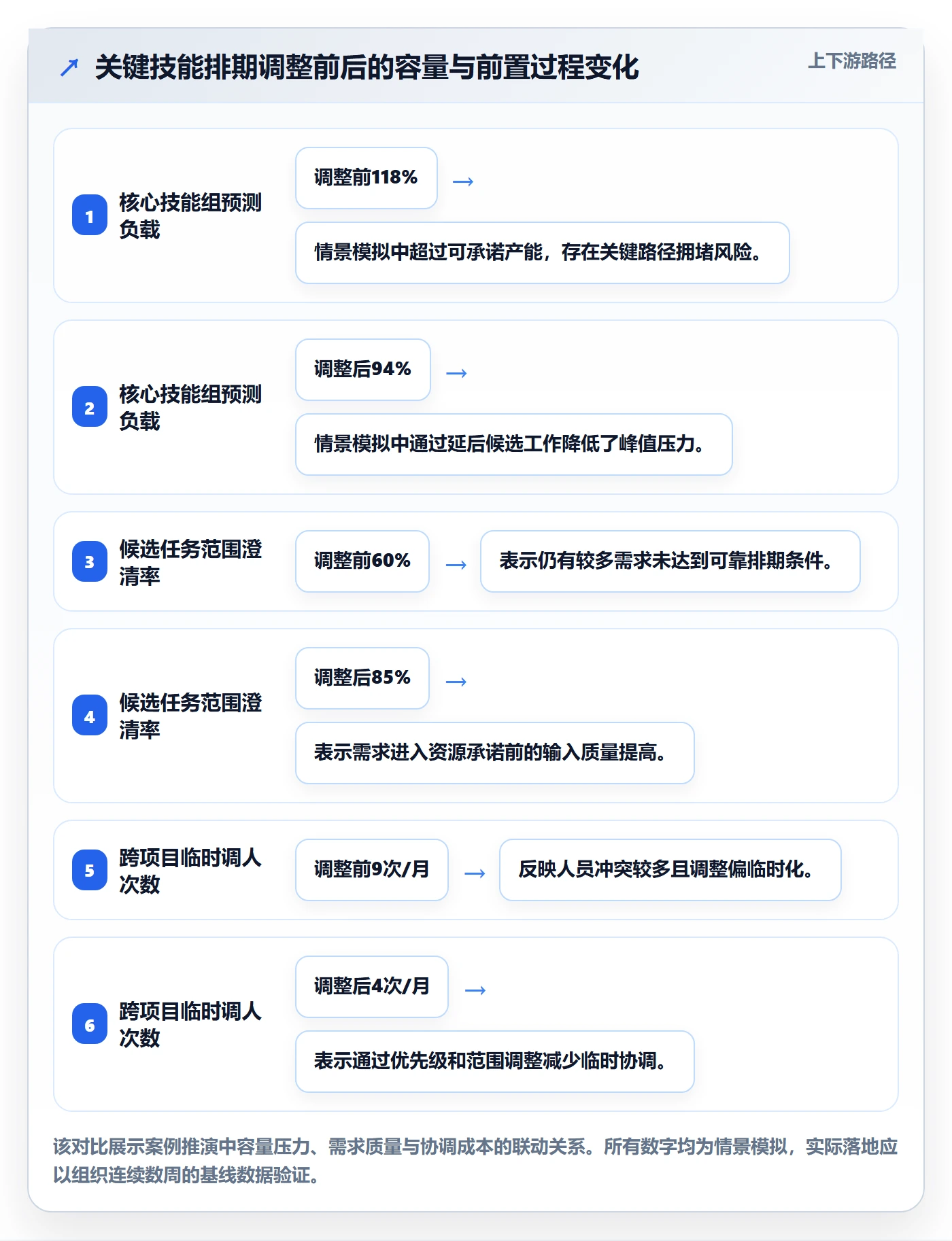 资源负载产能教程:PMO流程优化,避坑指南